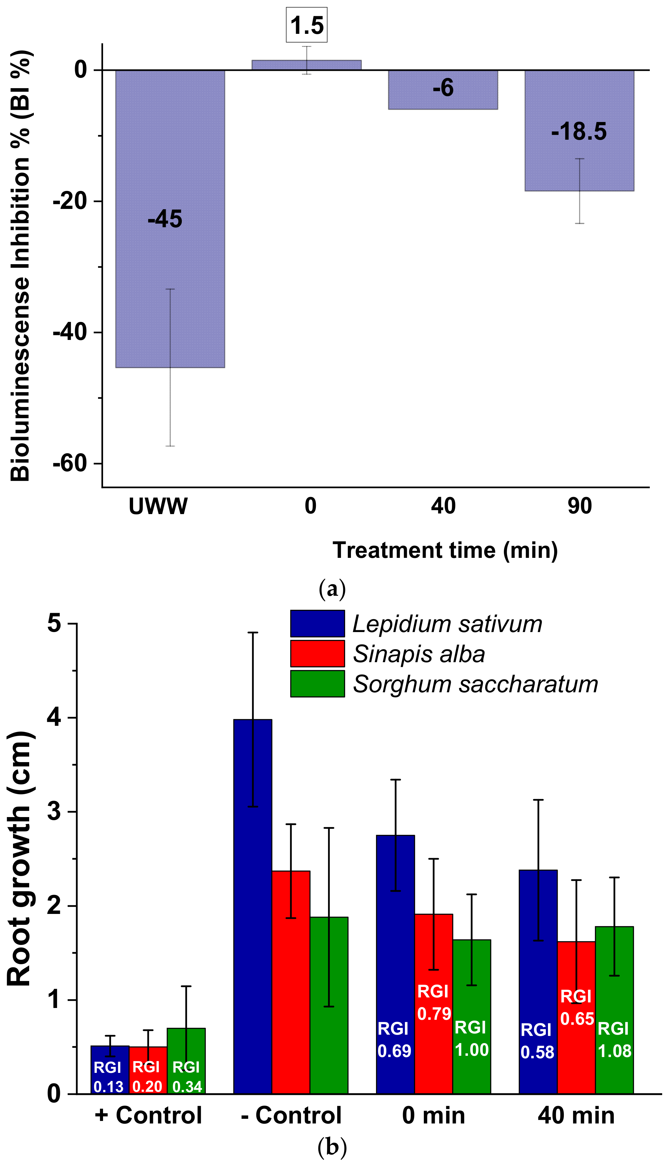 Molecules 26 04890 g004