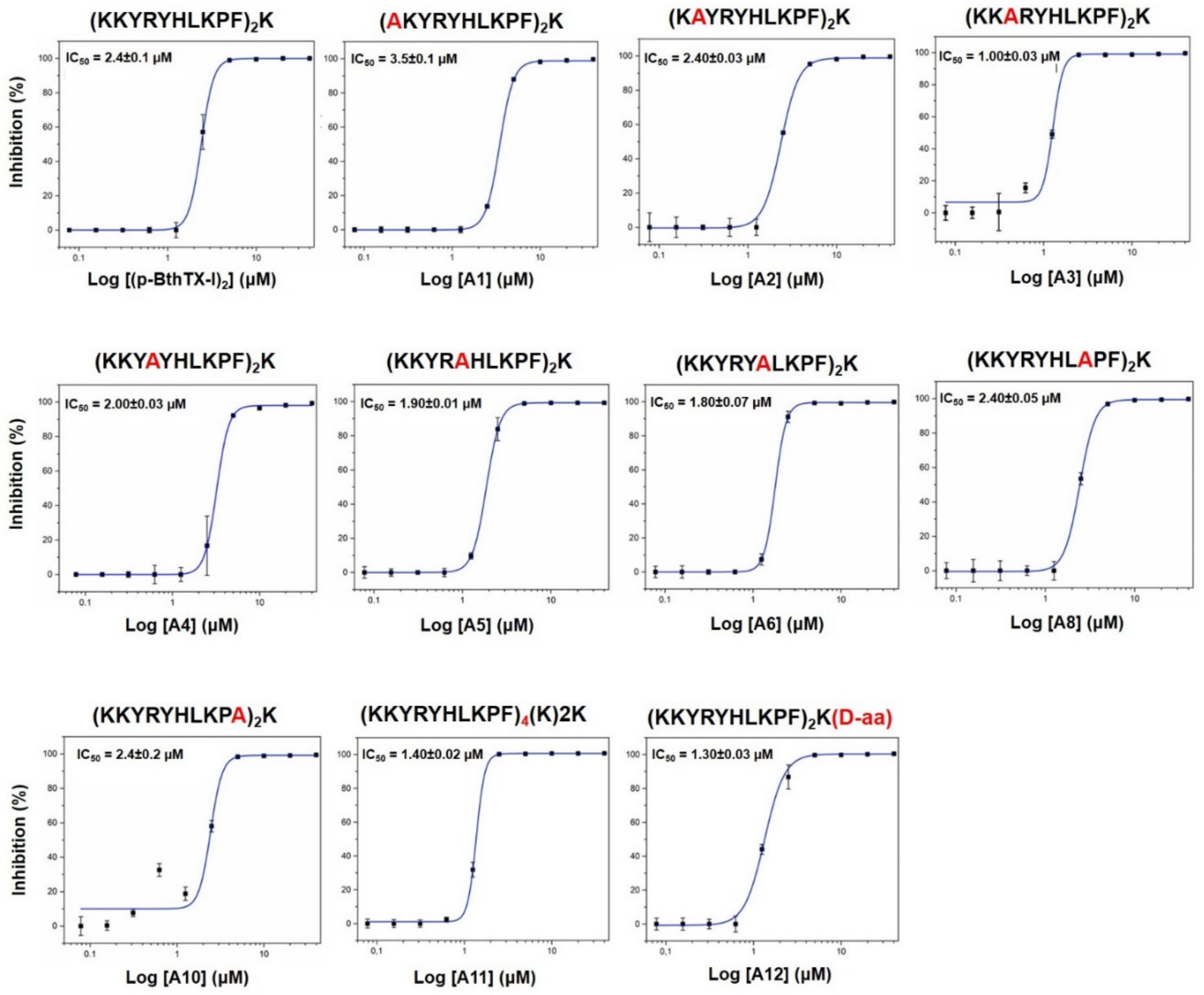 Molecules 26 04896 g002