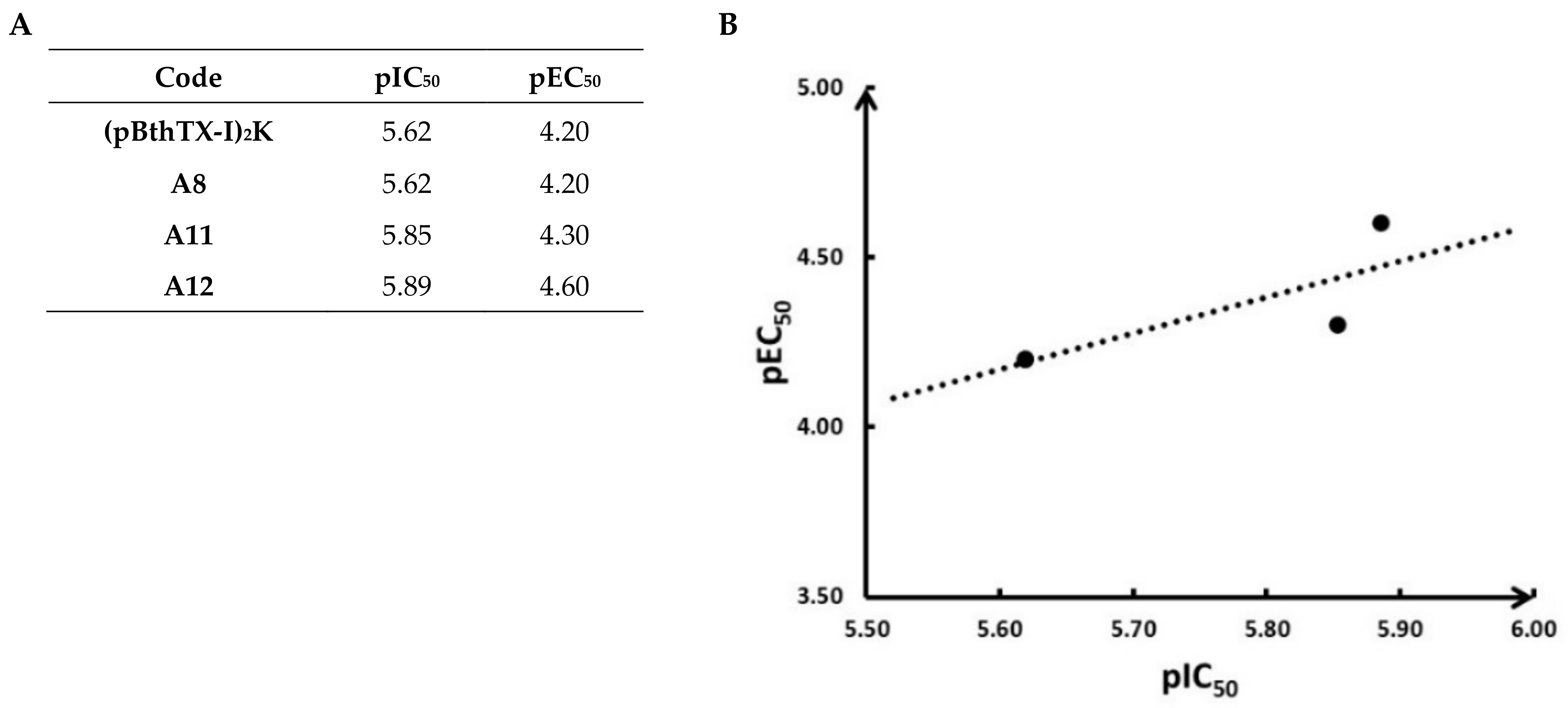 Molecules 26 04896 g003