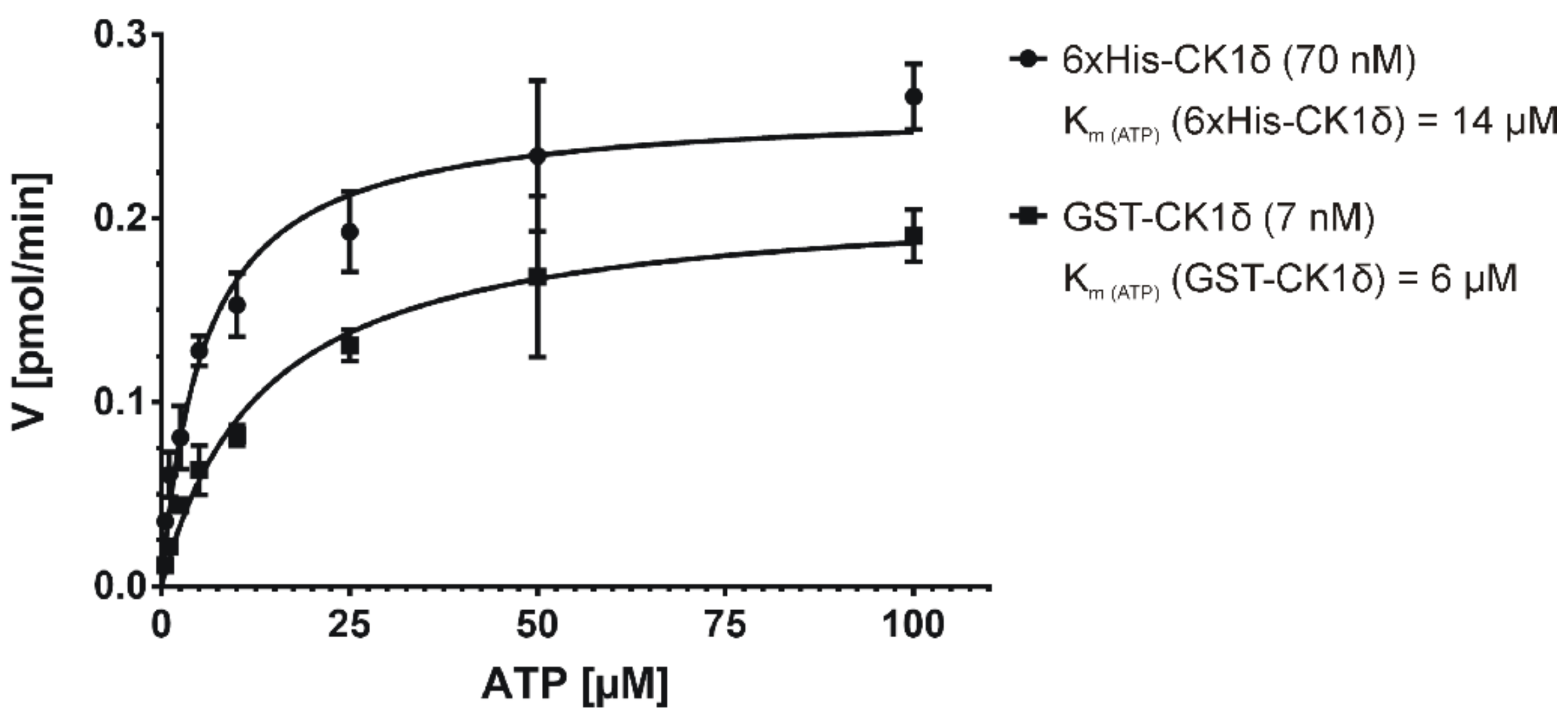 Molecules 26 04898 g007