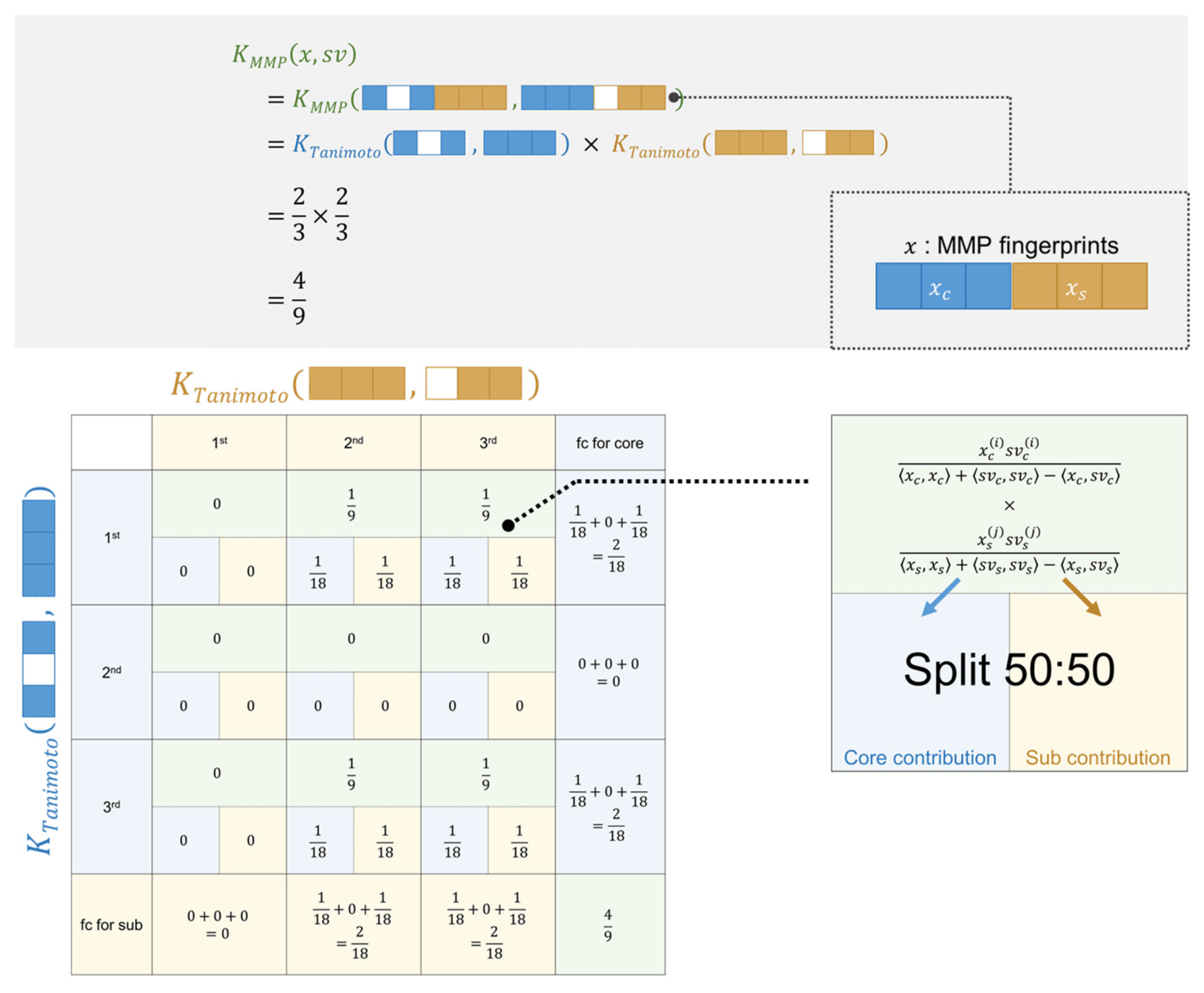 Molecules 26 04916 g005