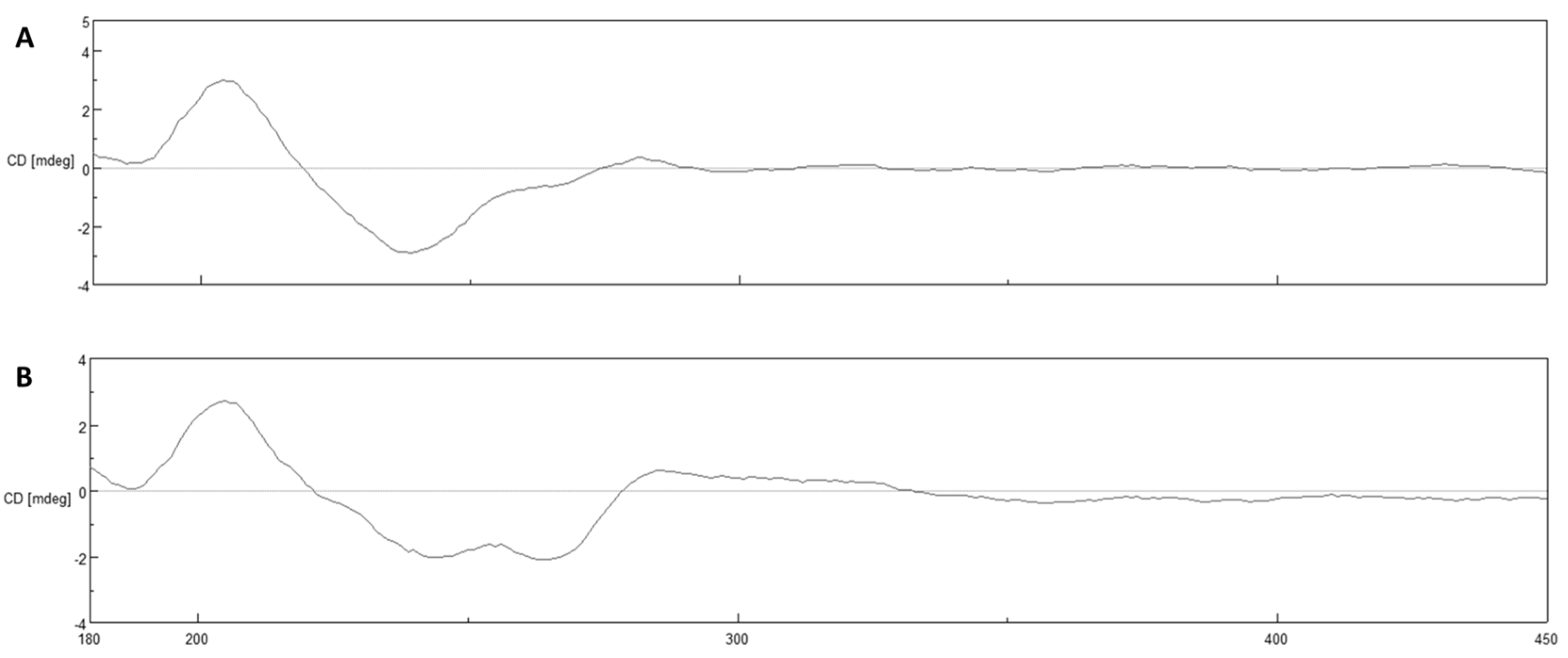 Molecules 26 04929 g005