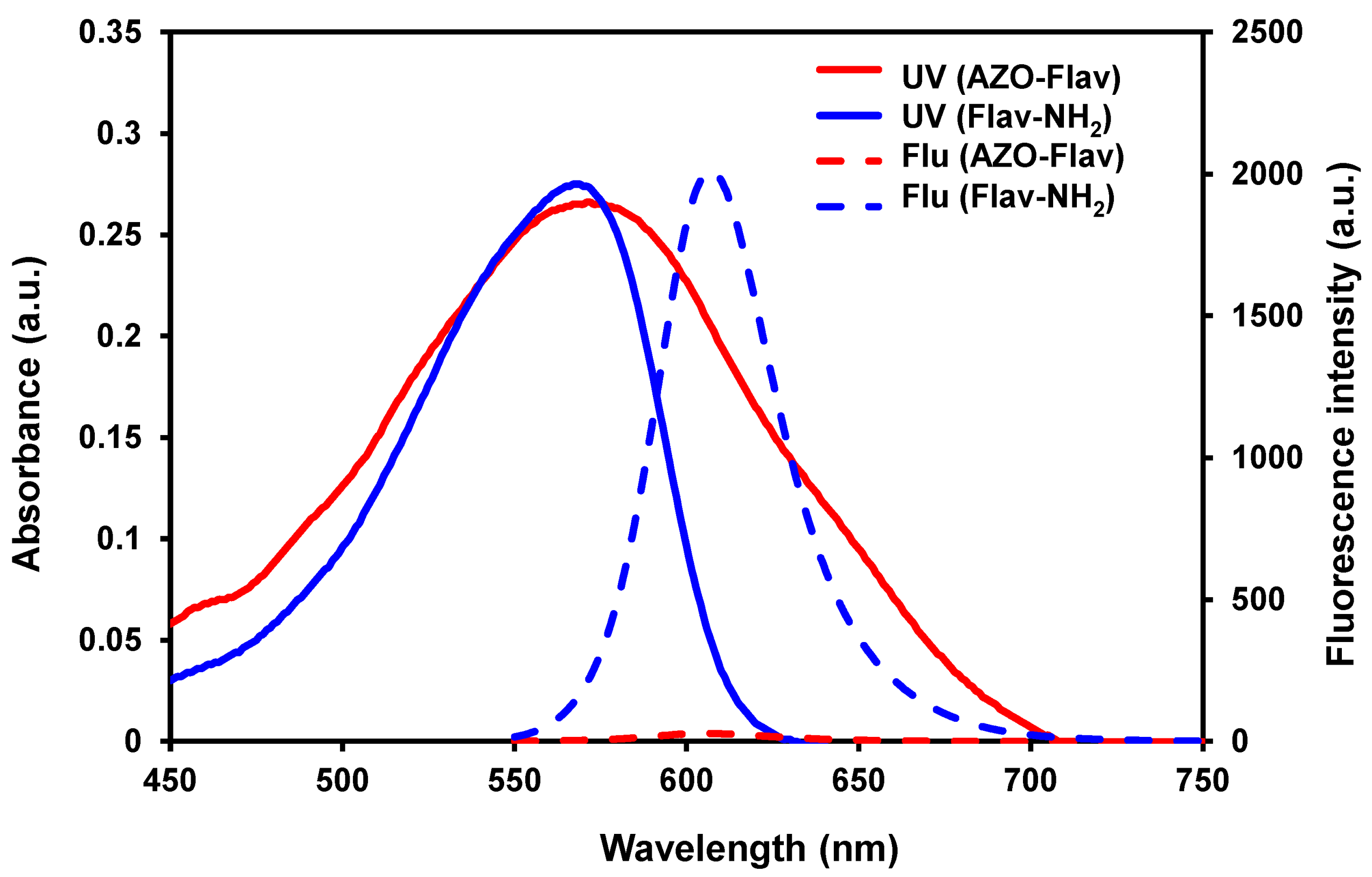 Molecules 26 04938 g001