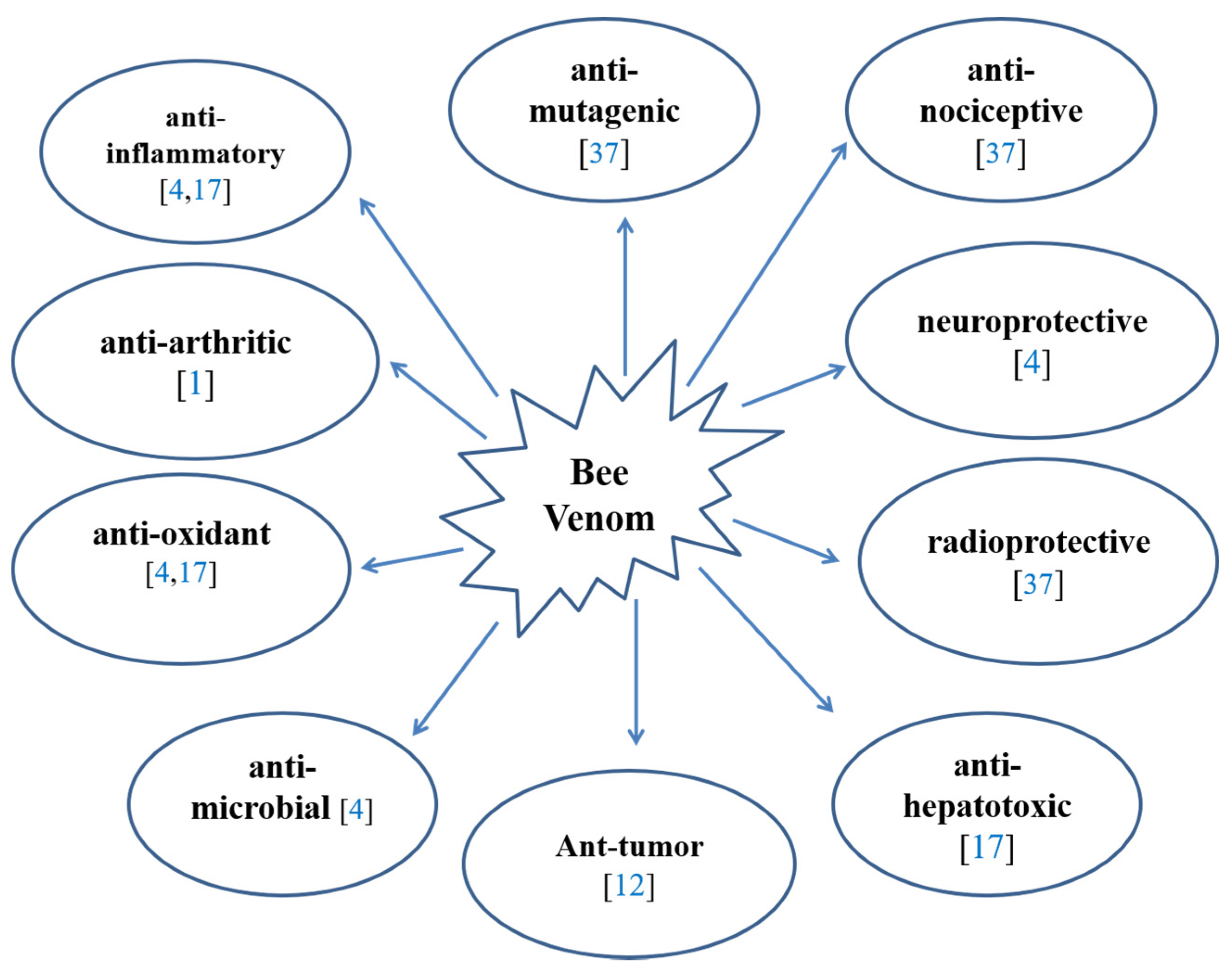 Molecules 26 04941 g001 Molecules 26 04941 g001
