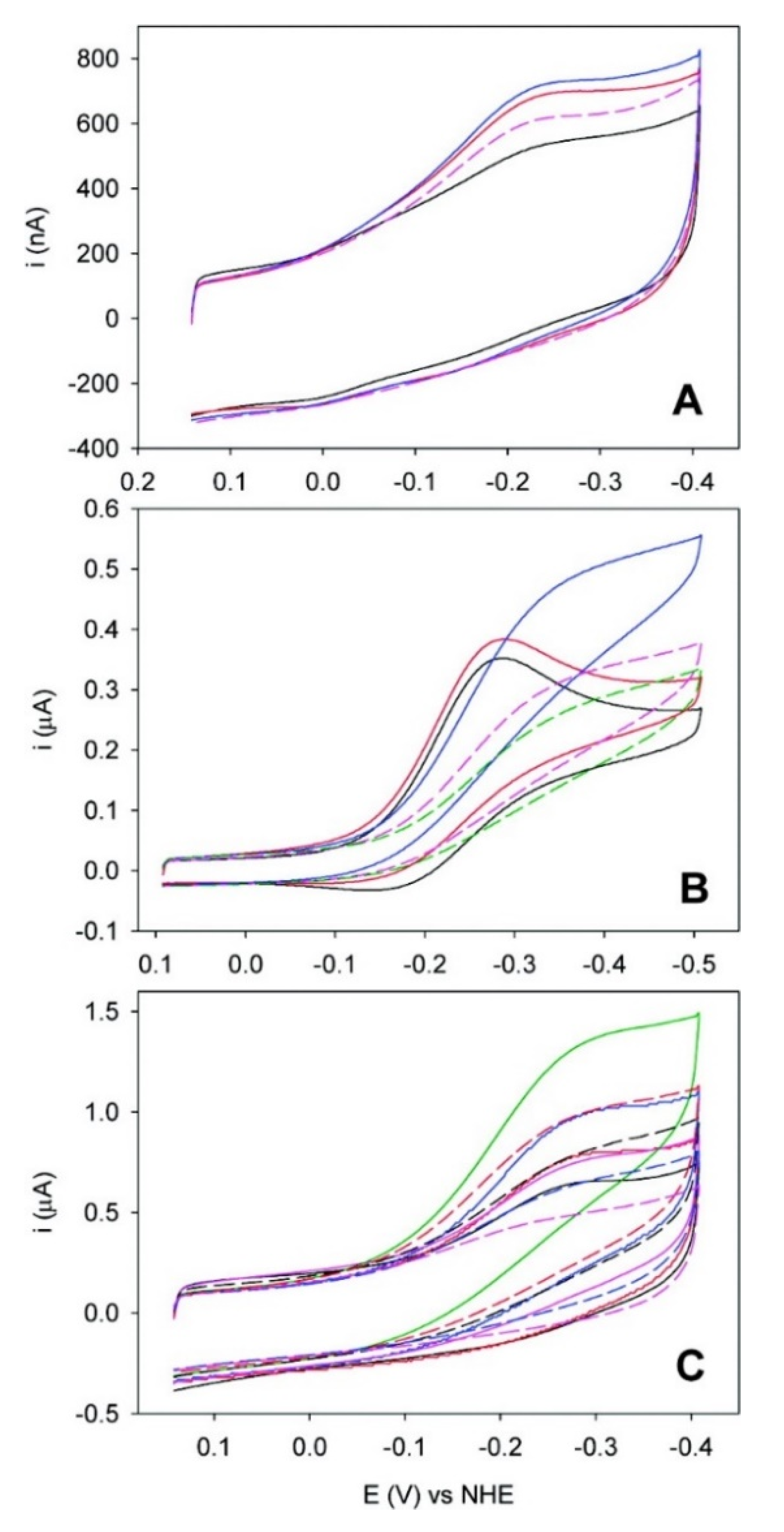 Molecules 26 04950 g003