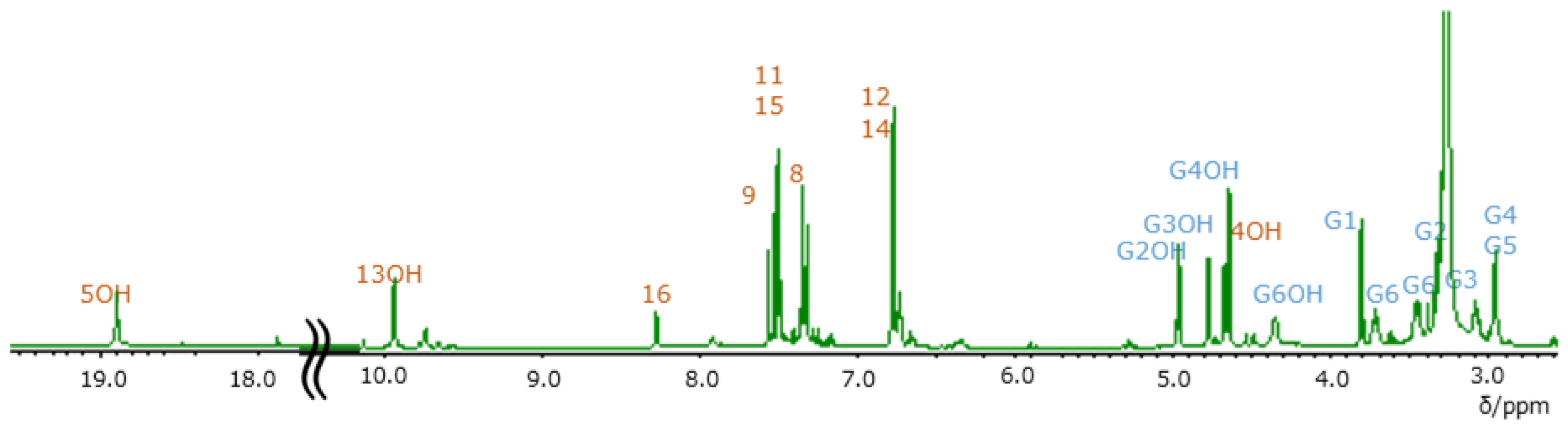 Molecules 26 04953 g003