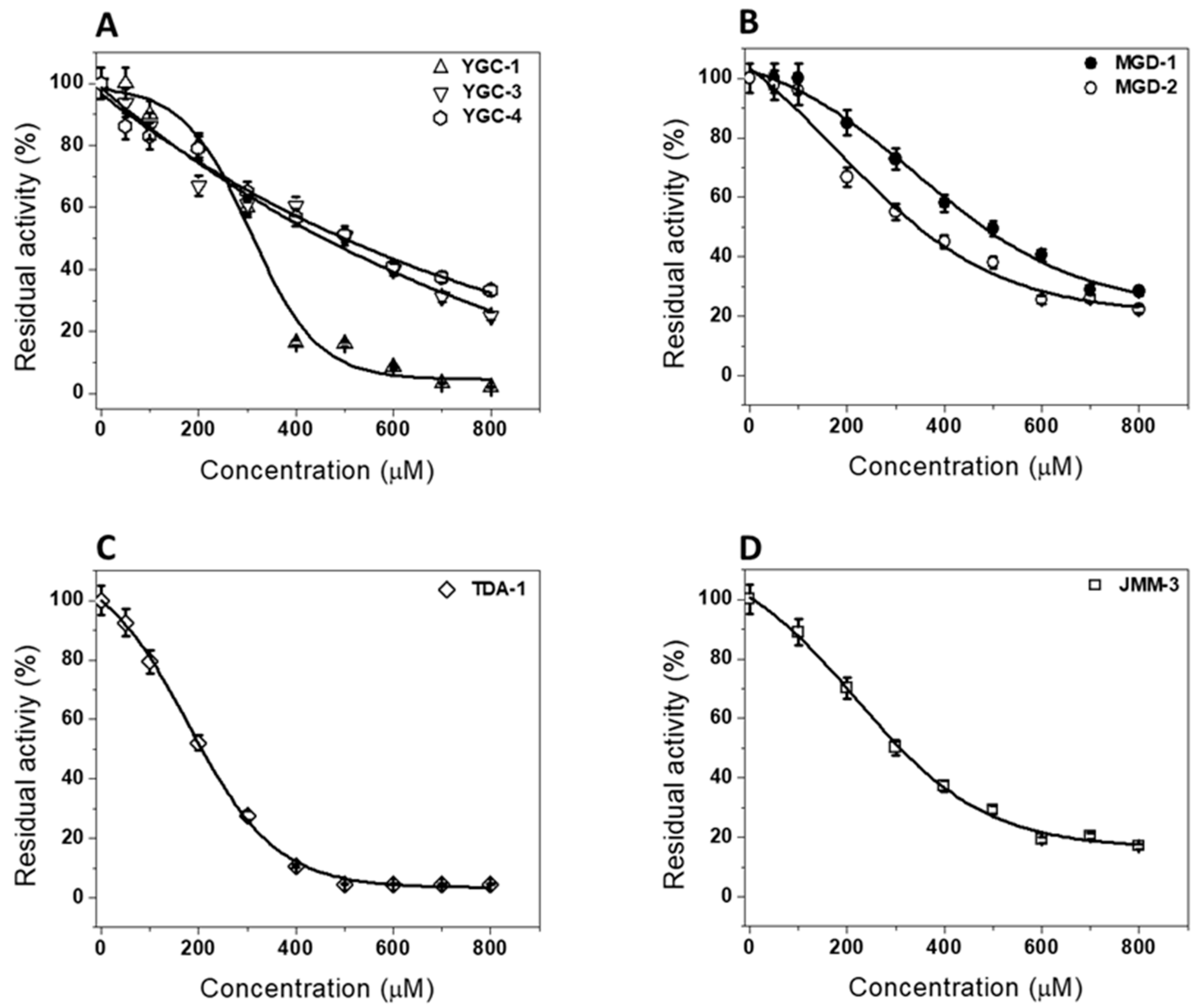 Molecules 26 04955 g003