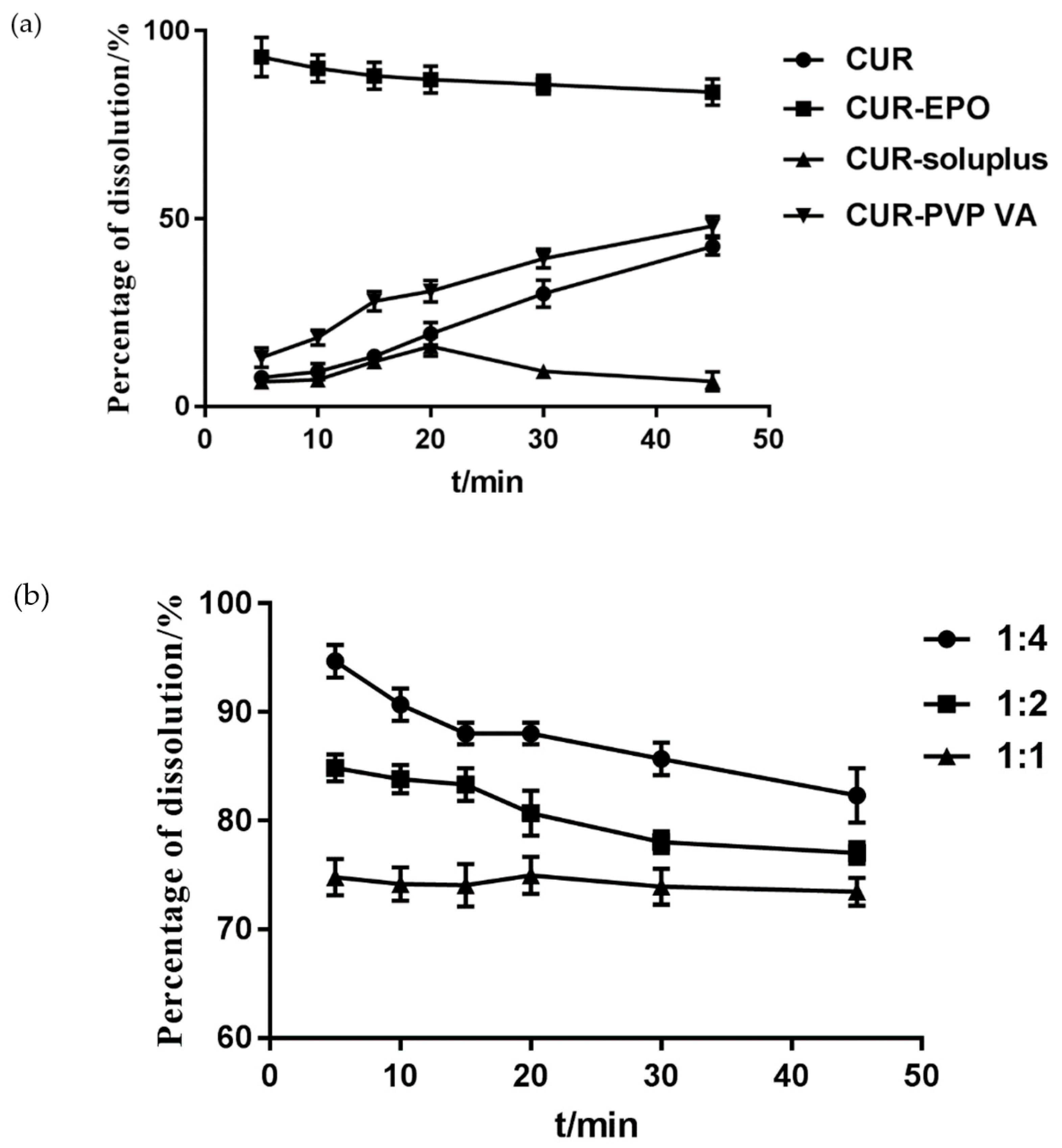 Molecules 26 04964 g003