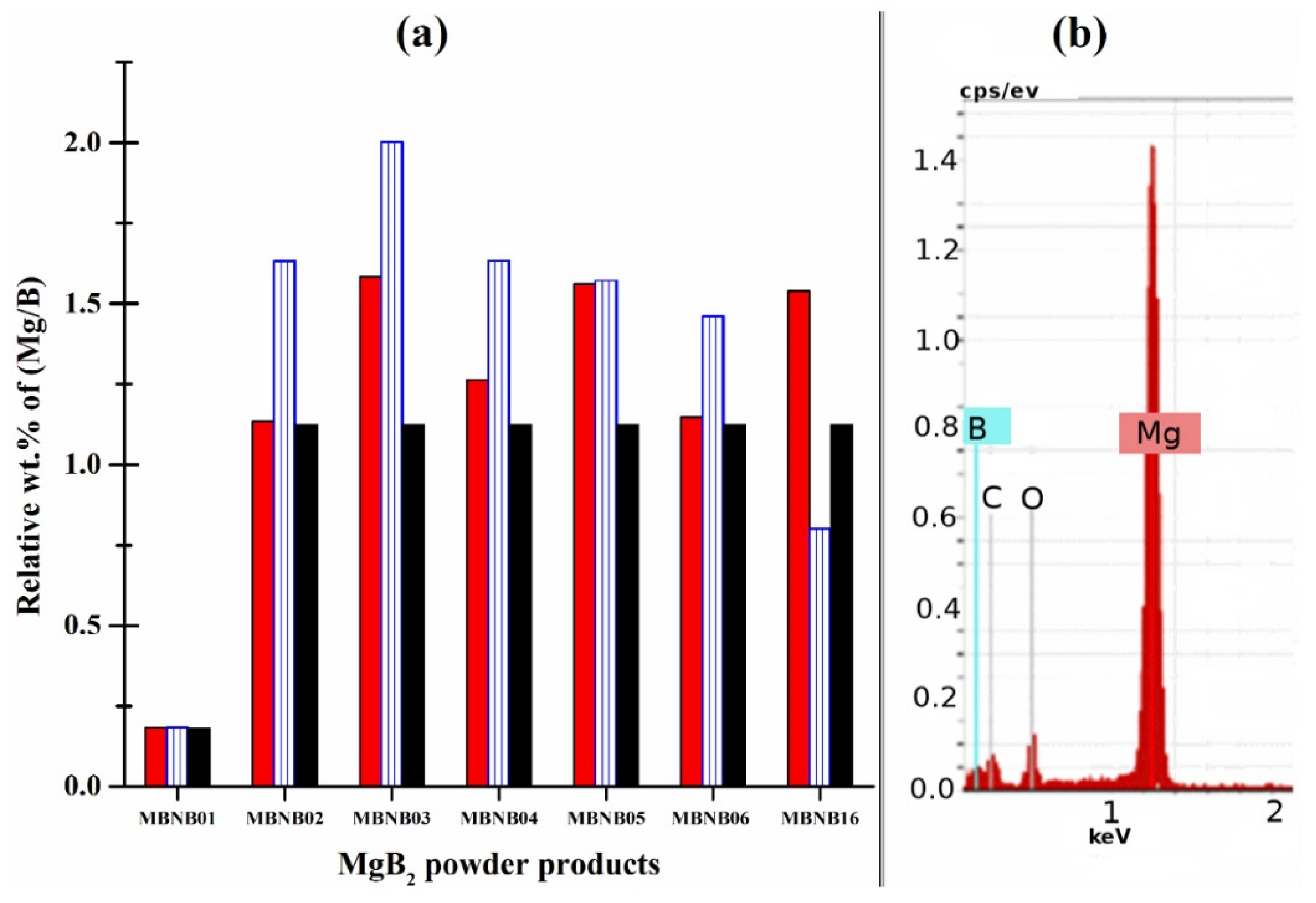 Molecules 26 04966 g004 Molecules 26 04966 g004