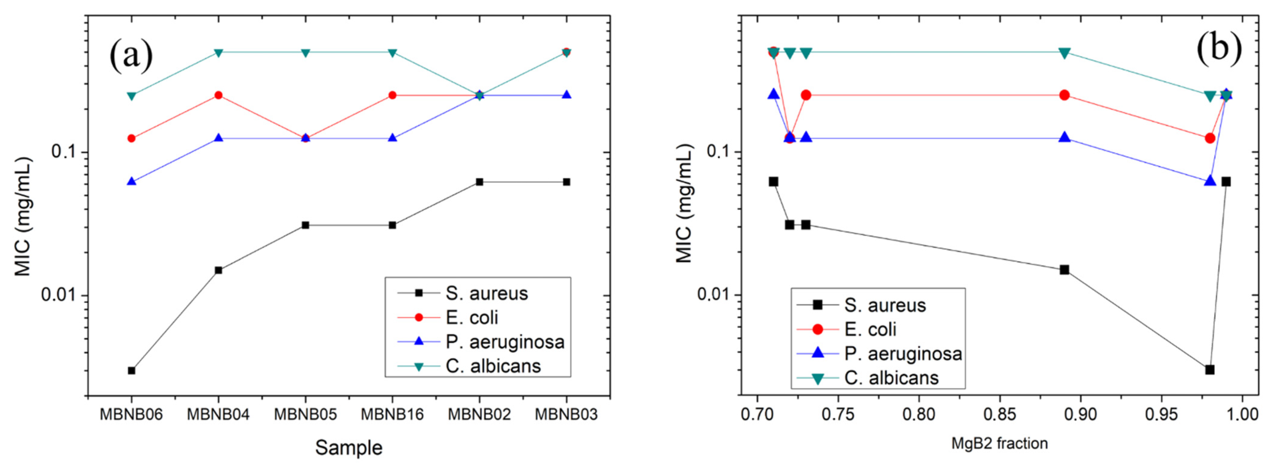 Molecules 26 04966 g006 Molecules 26 04966 g006