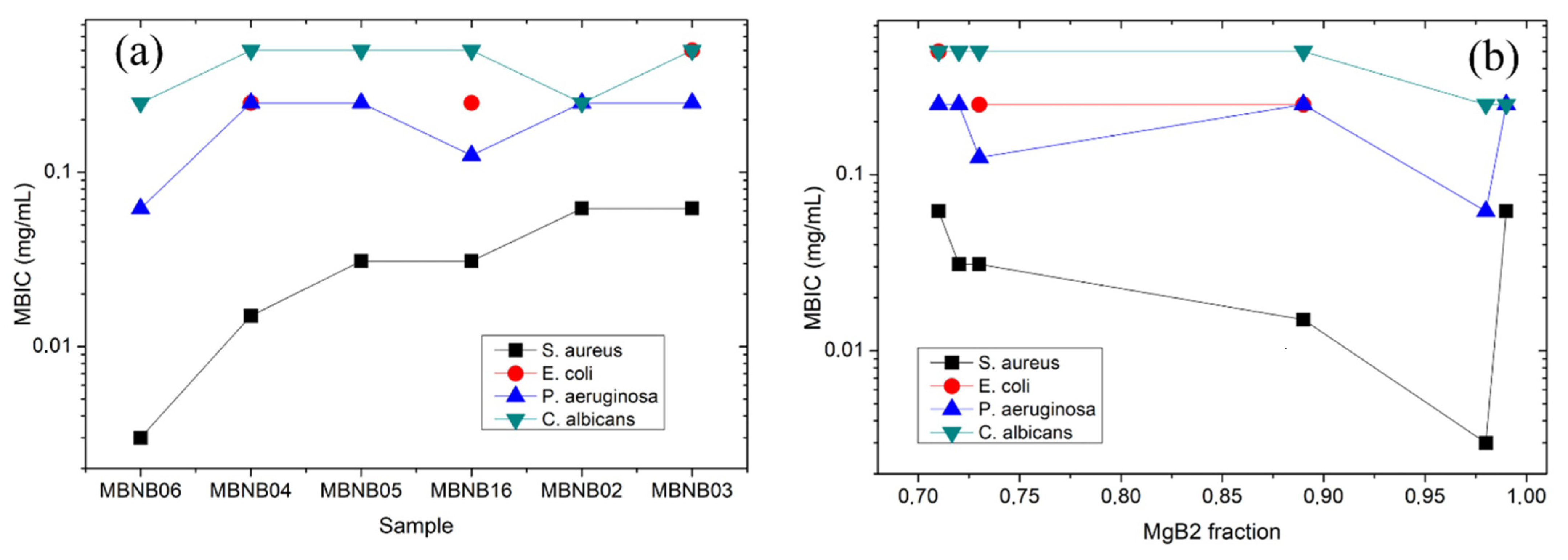 Molecules 26 04966 g007 Molecules 26 04966 g007