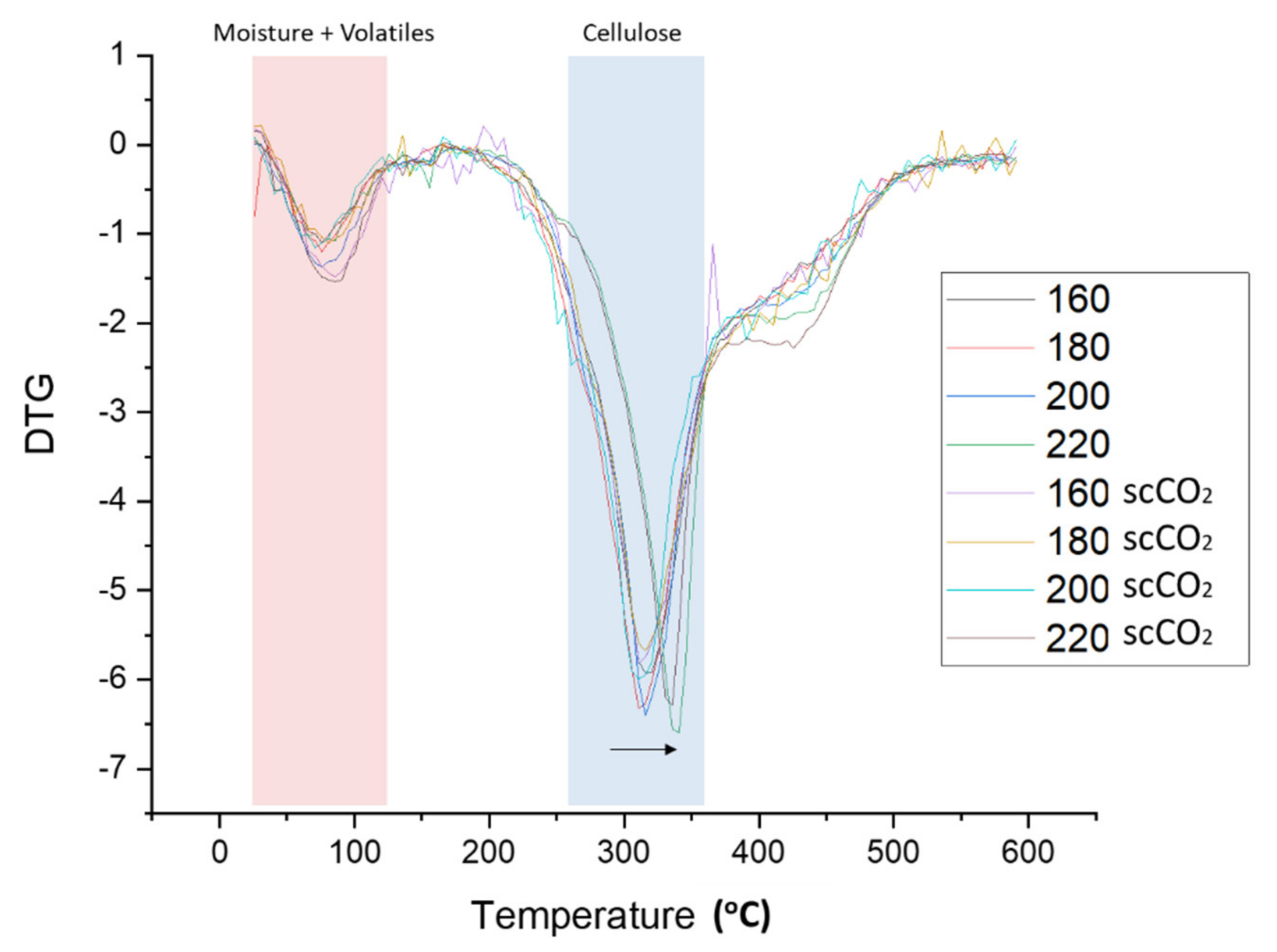 Molecules 26 04972 g005