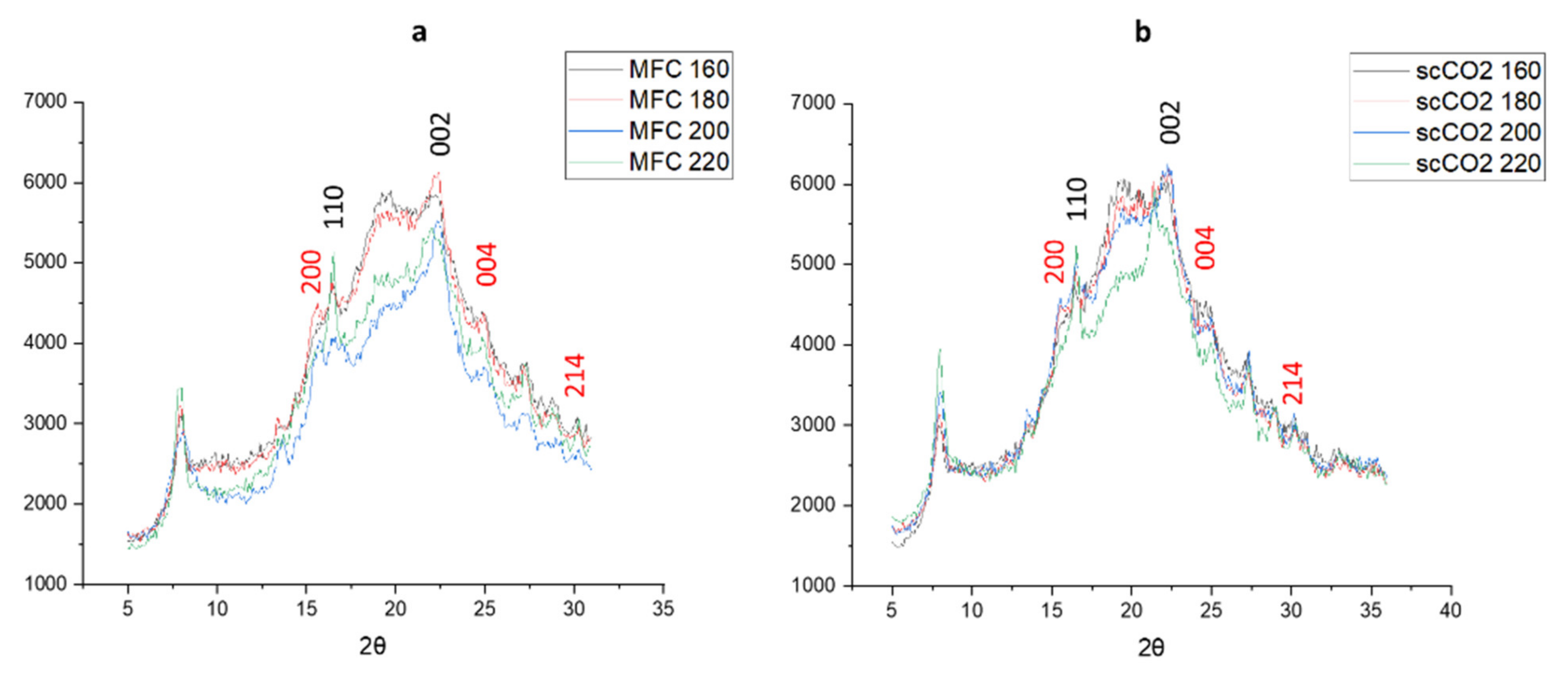 Molecules 26 04972 g006