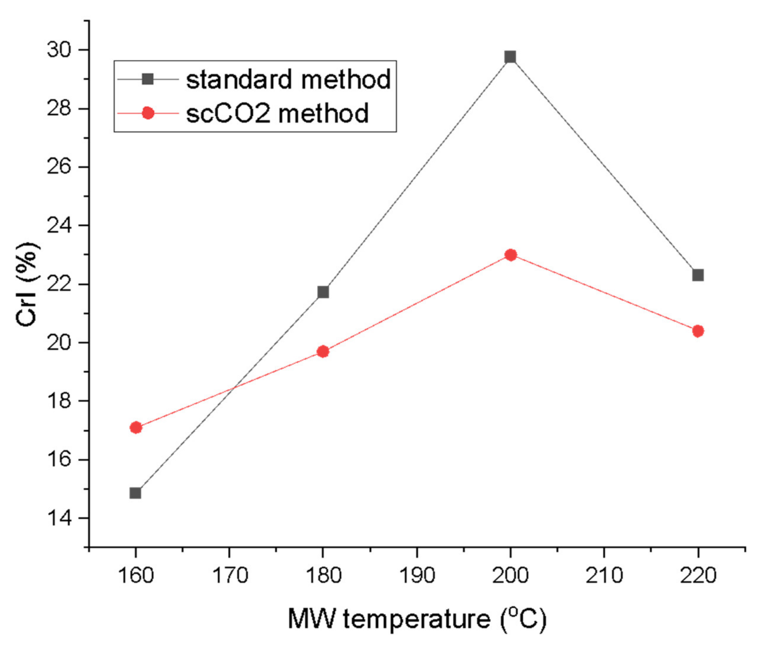 Molecules 26 04972 g007