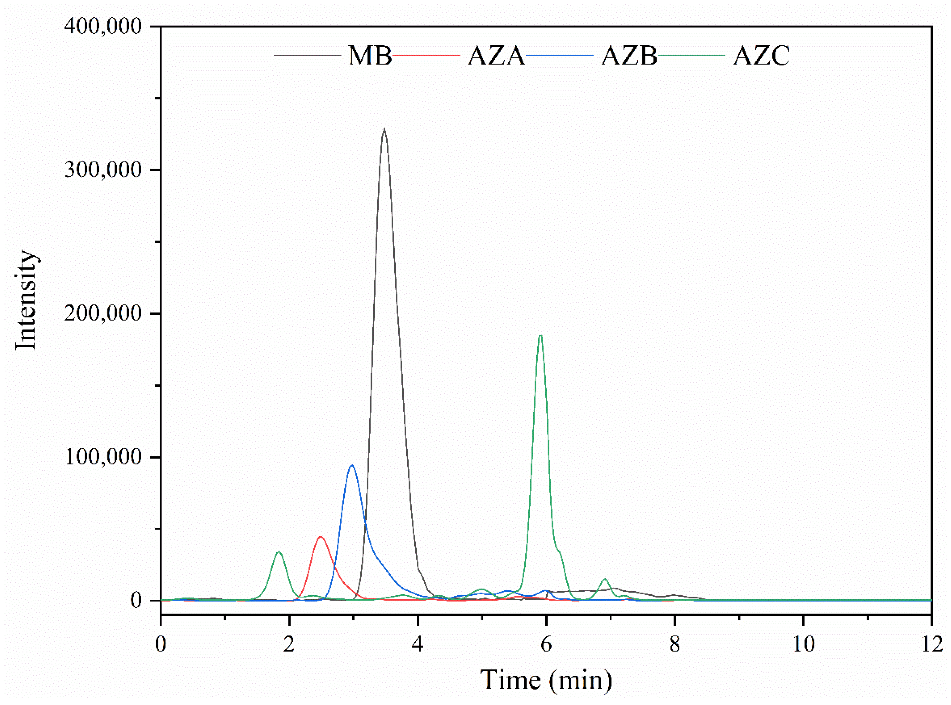 Molecules 26 04975 g002