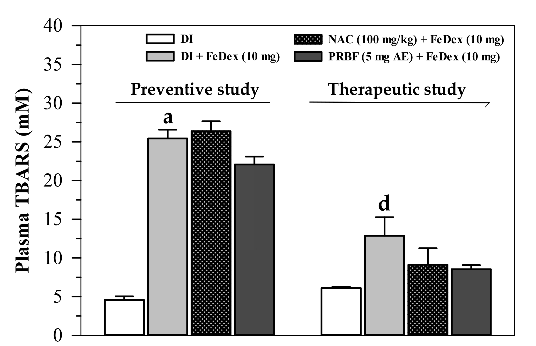 Molecules 26 04978 g005