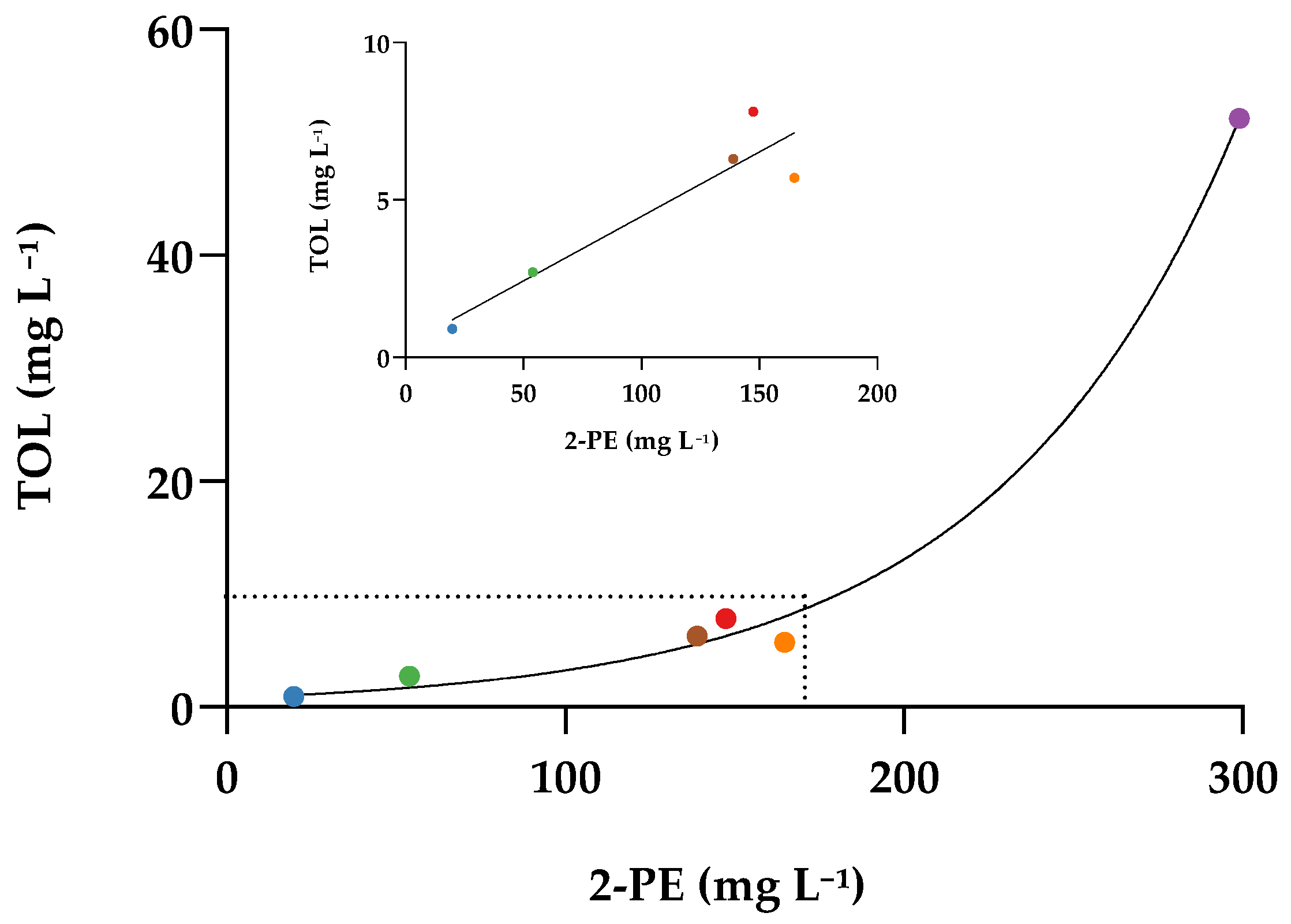 Molecules 26 04979 g002 Molecules 26 04979 g002