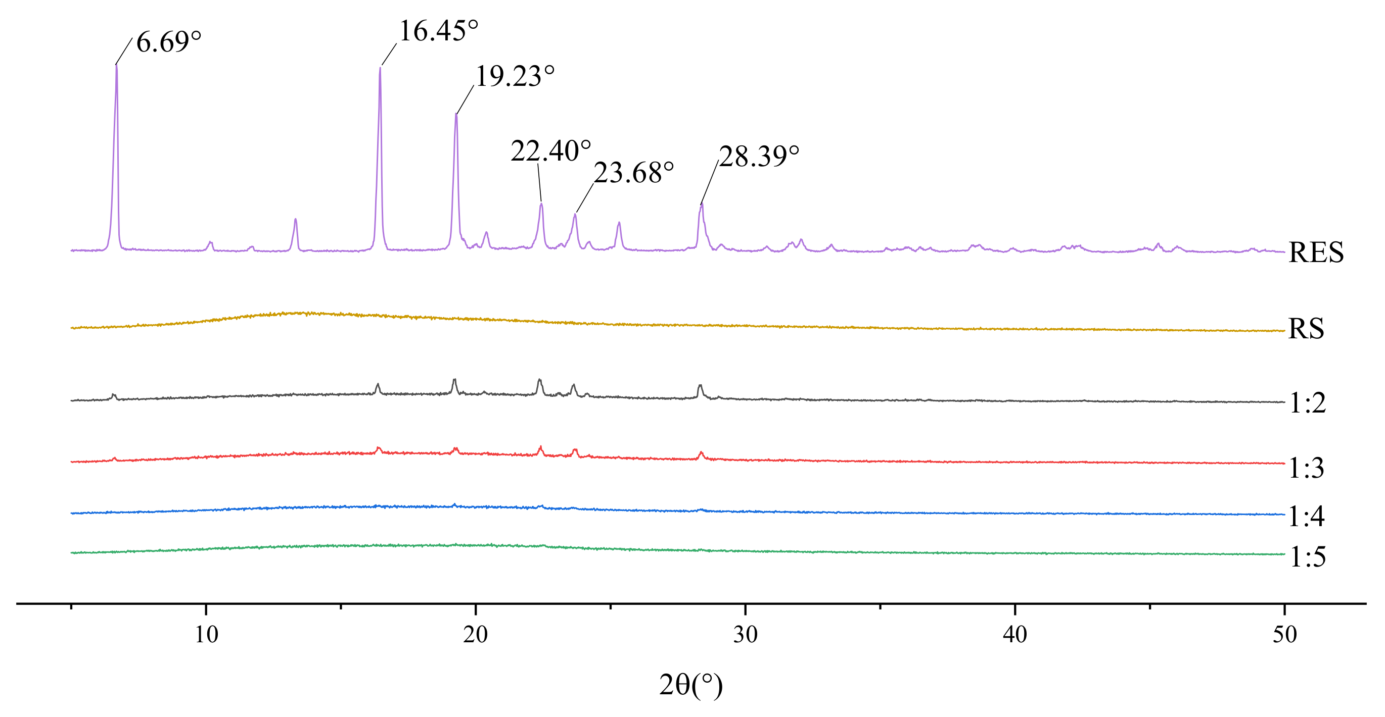 Molecules 26 04982 g002