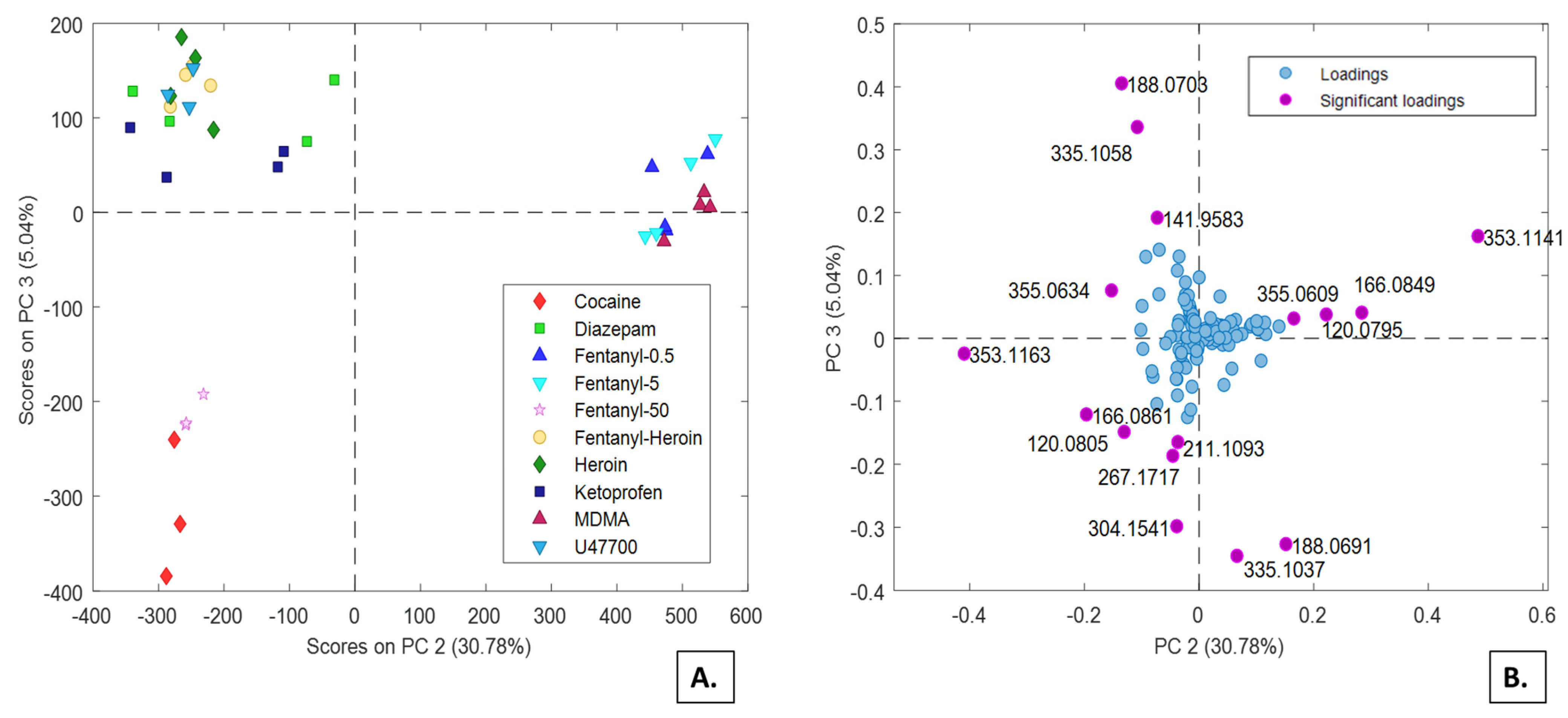 Molecules 26 04990 g002