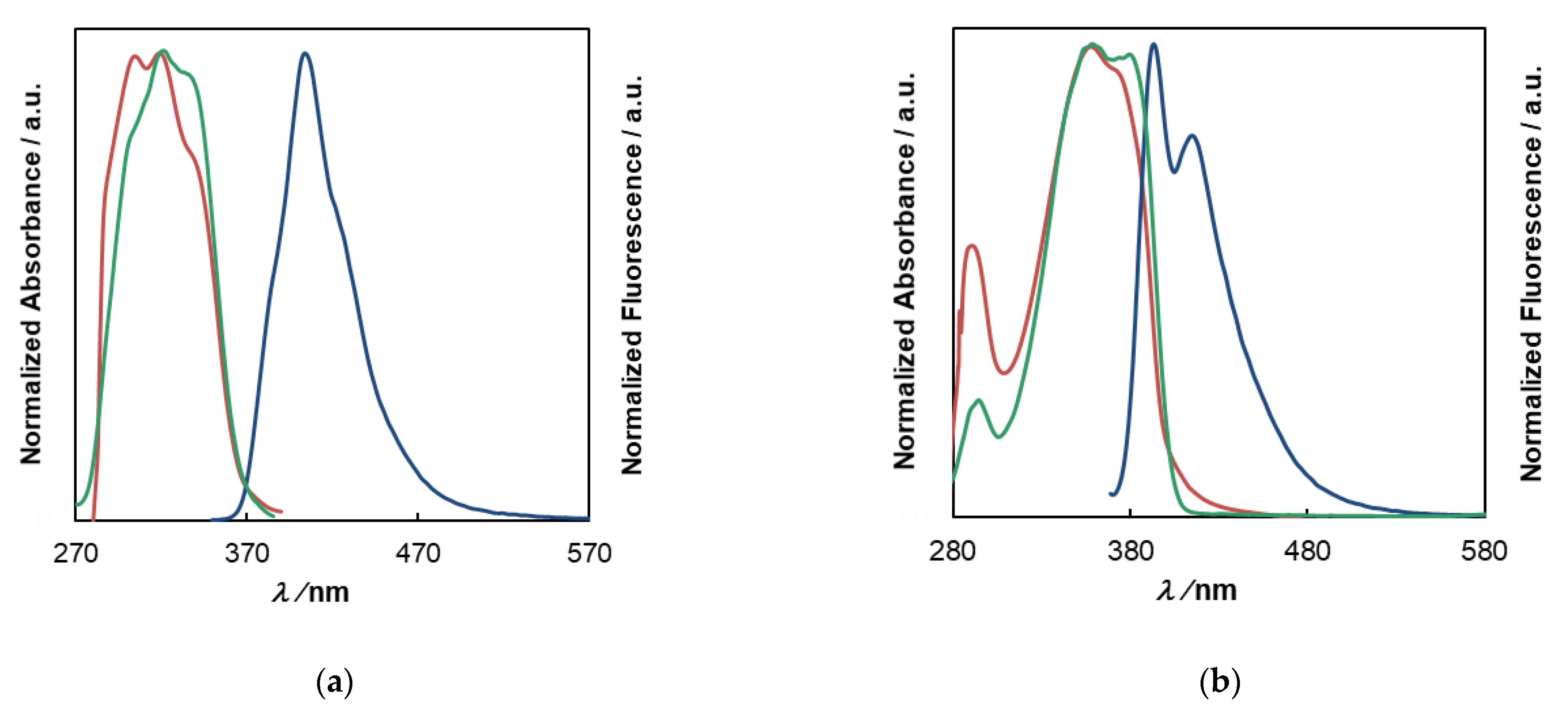 Molecules 26 05000 g001