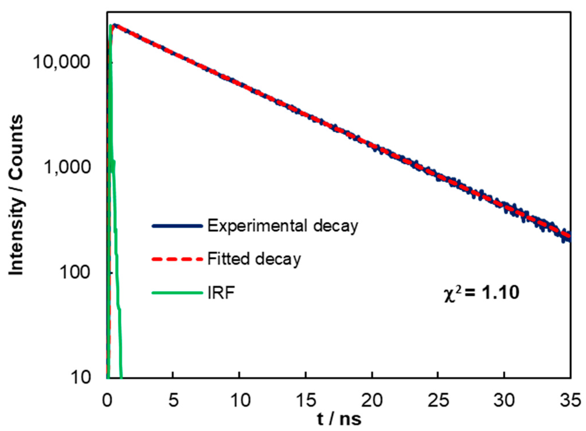 Molecules 26 05000 g002
