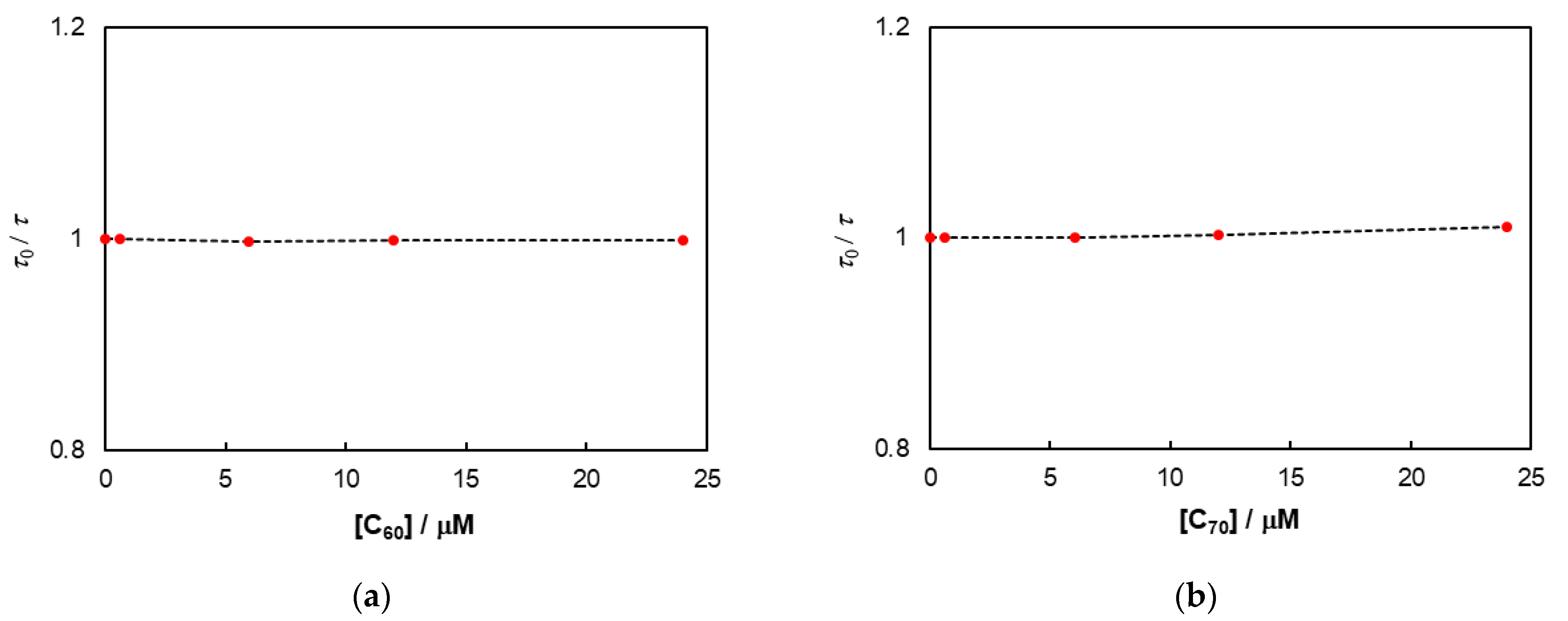 Molecules 26 05000 g005