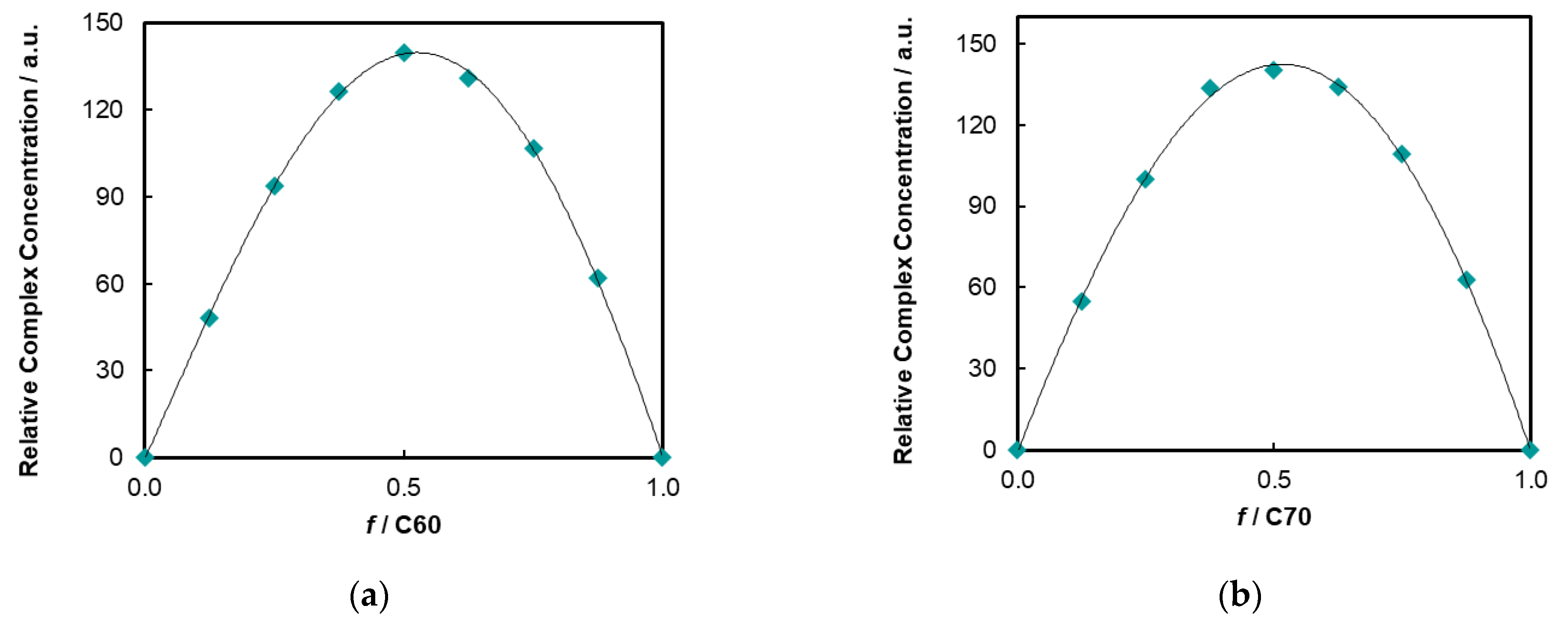 Molecules 26 05000 g007