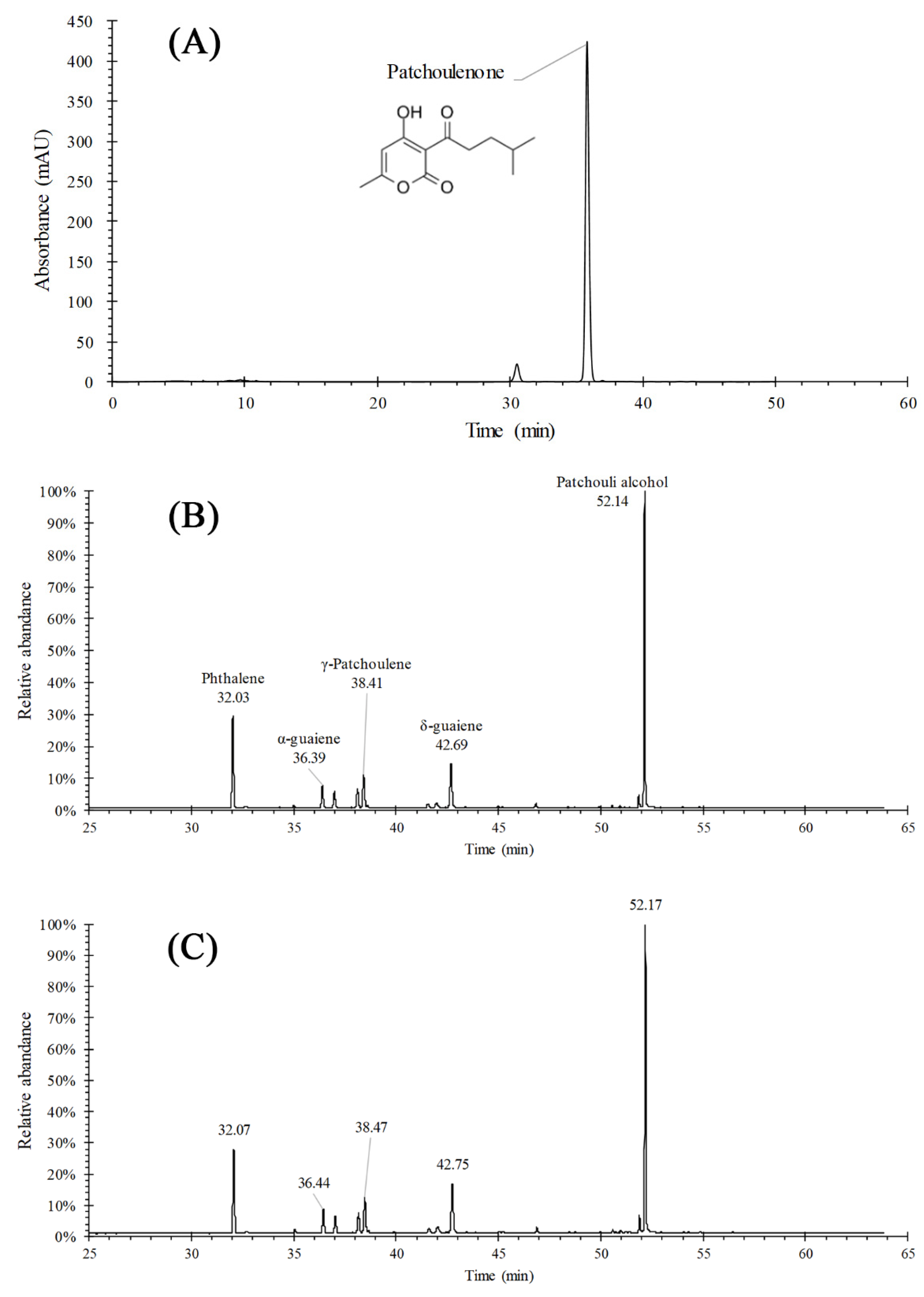 Molecules 26 05005 g002