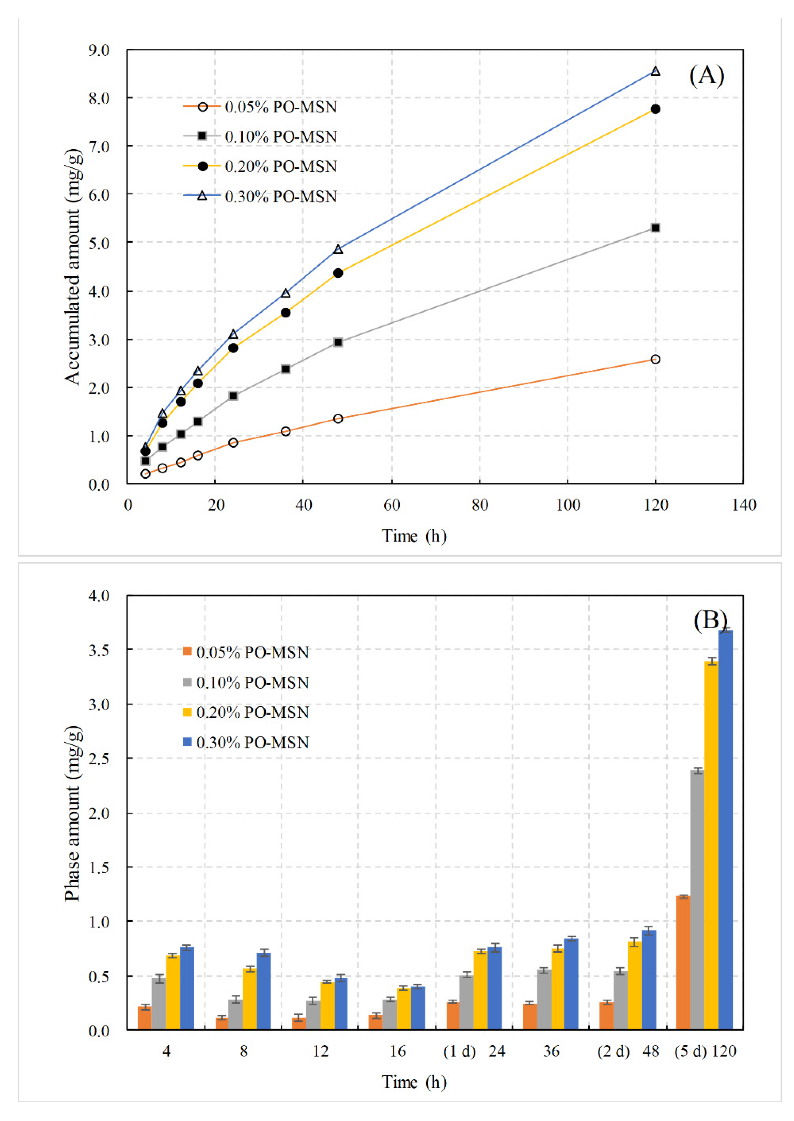 Molecules 26 05005 g005
