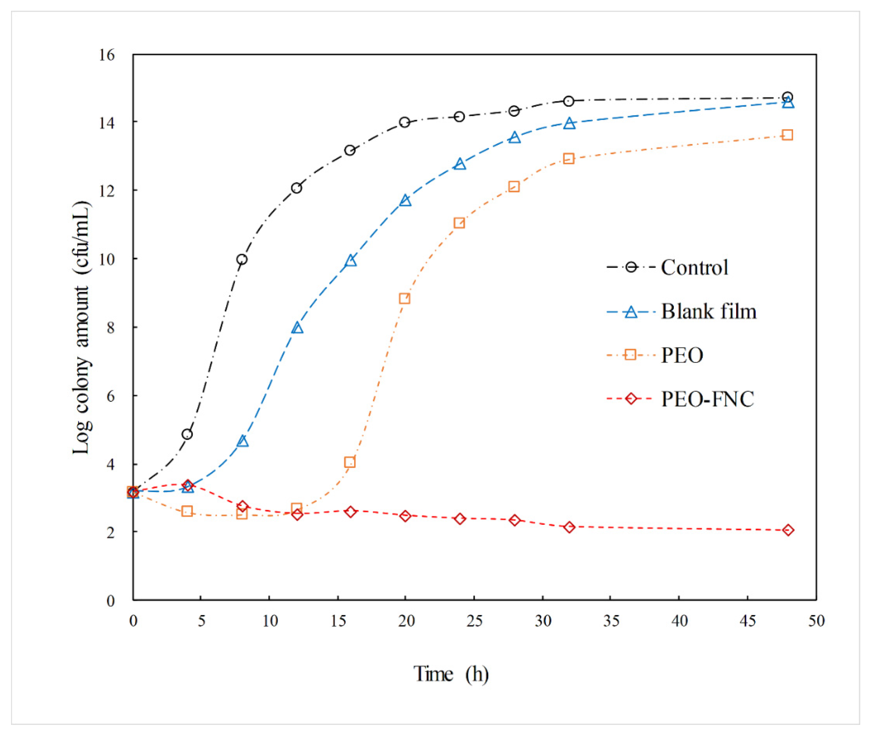 Molecules 26 05005 g006