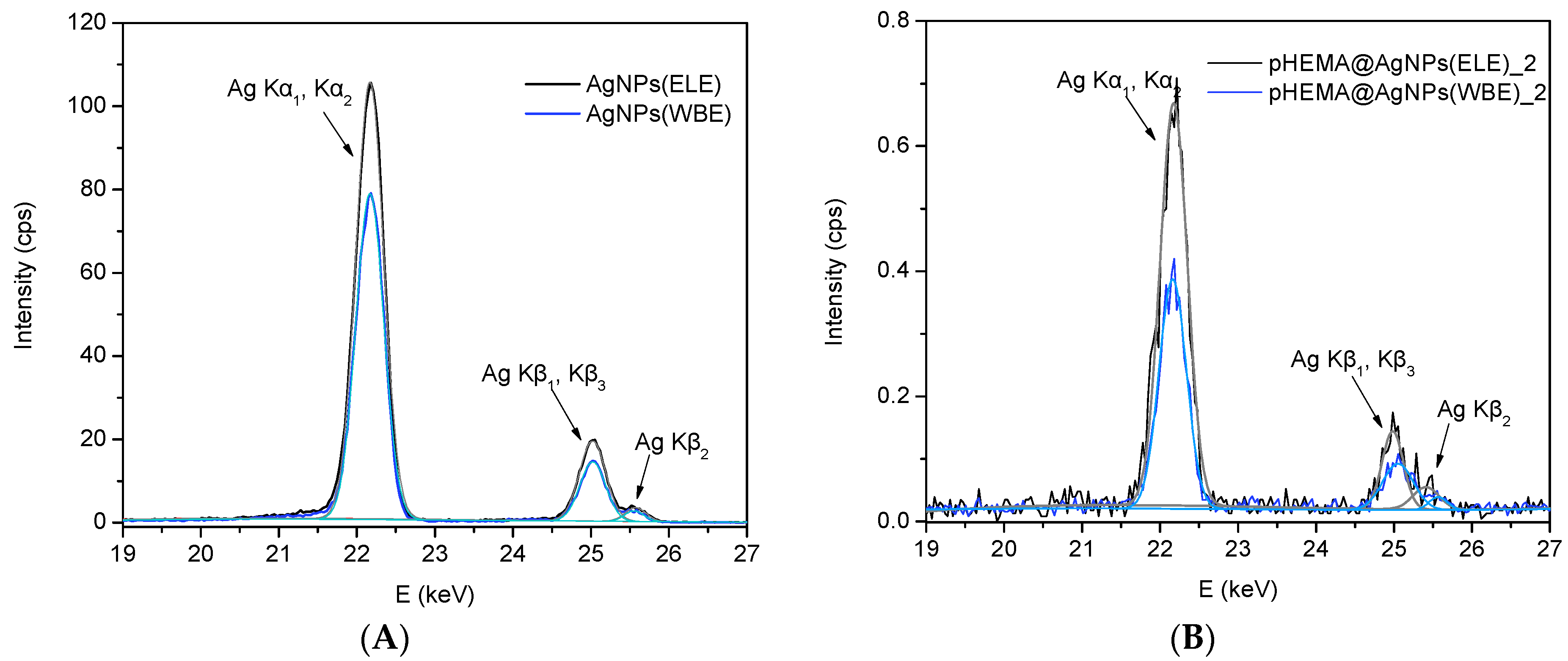 Molecules 26 05022 g001