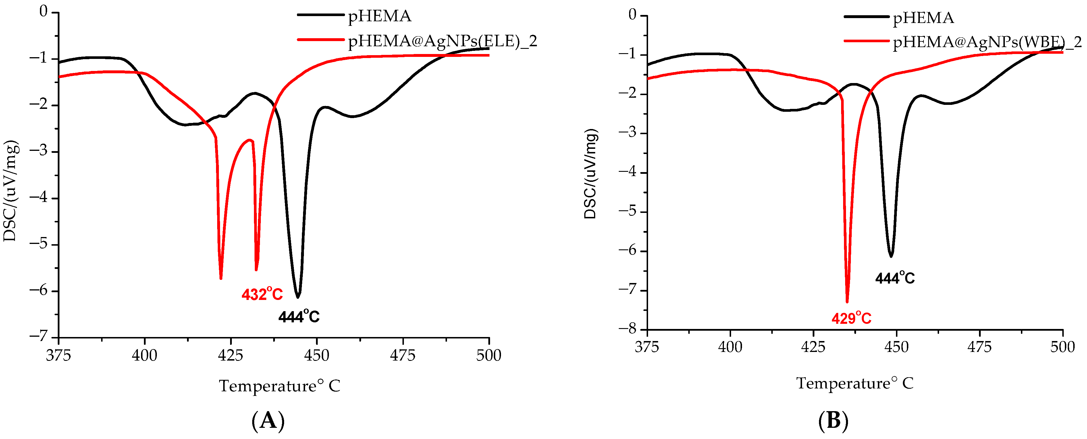 Molecules 26 05022 g003
