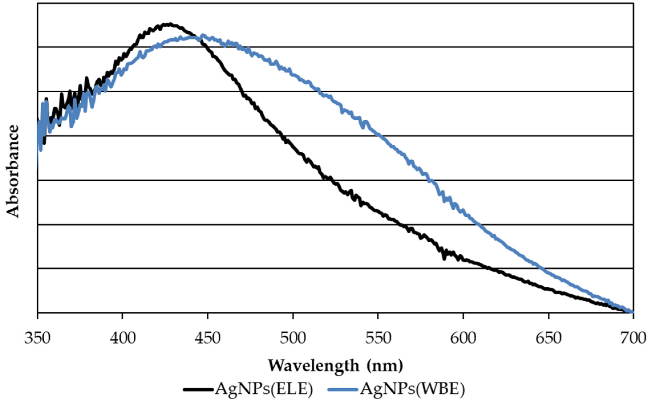 Molecules 26 05022 g005