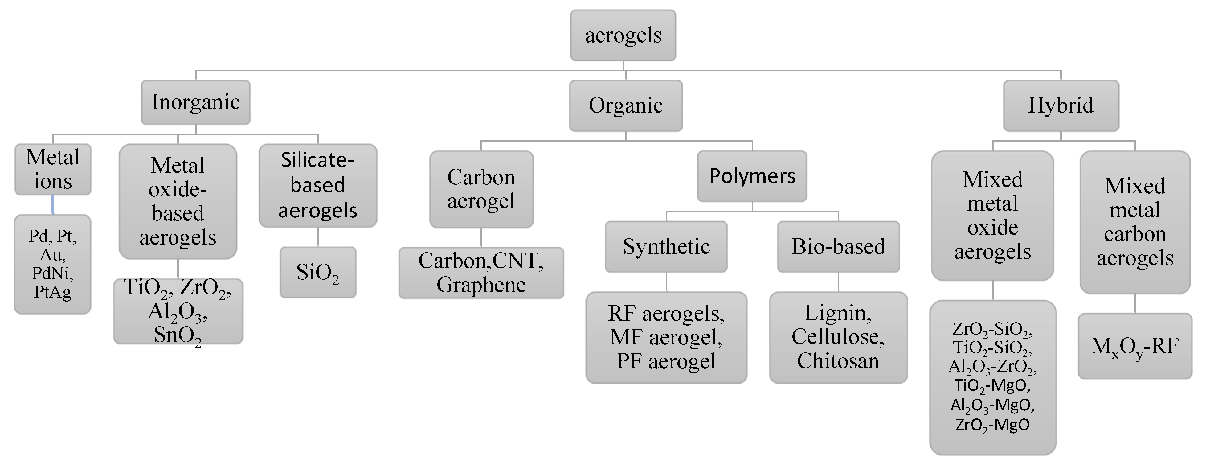Molecules 26 05023 g001