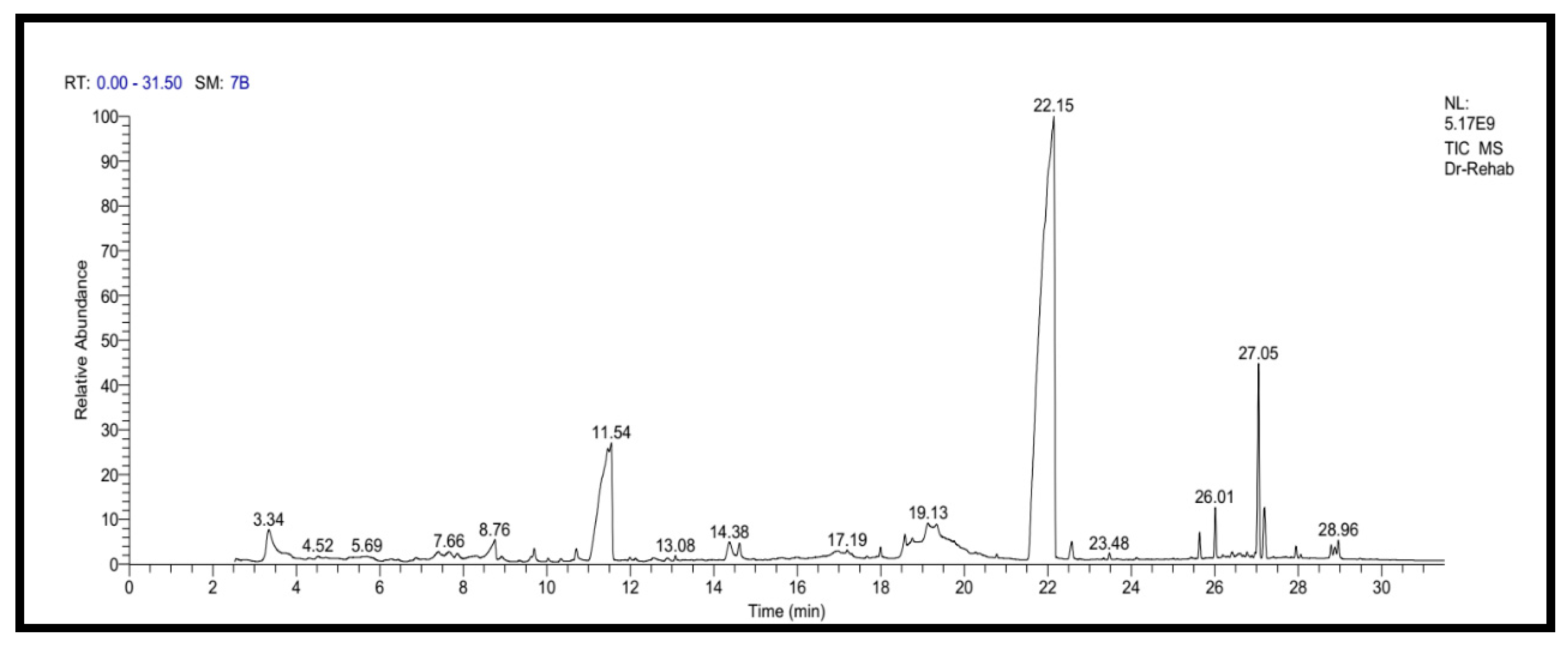 Molecules 26 05026 g001