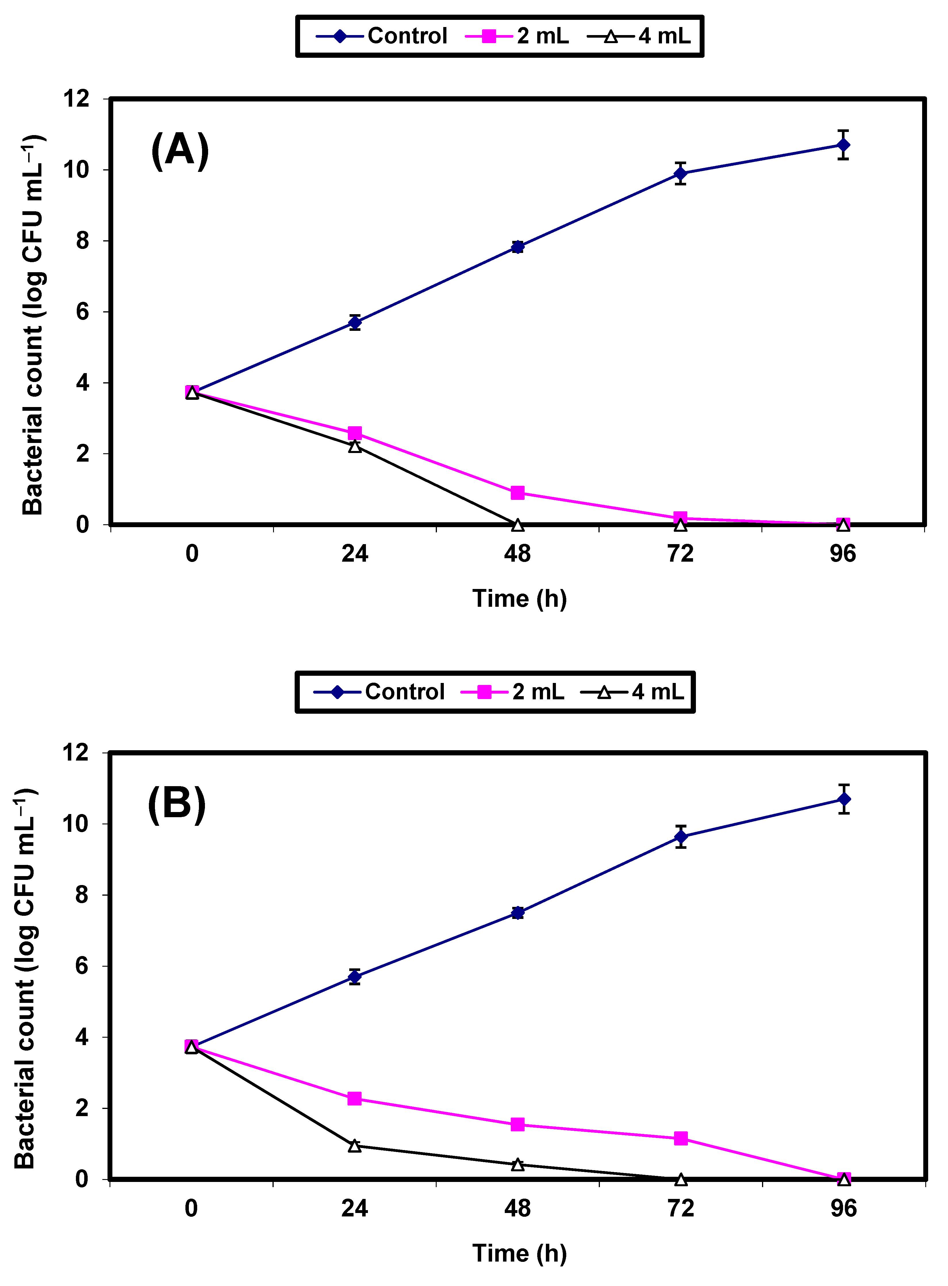 Molecules 26 05026 g005