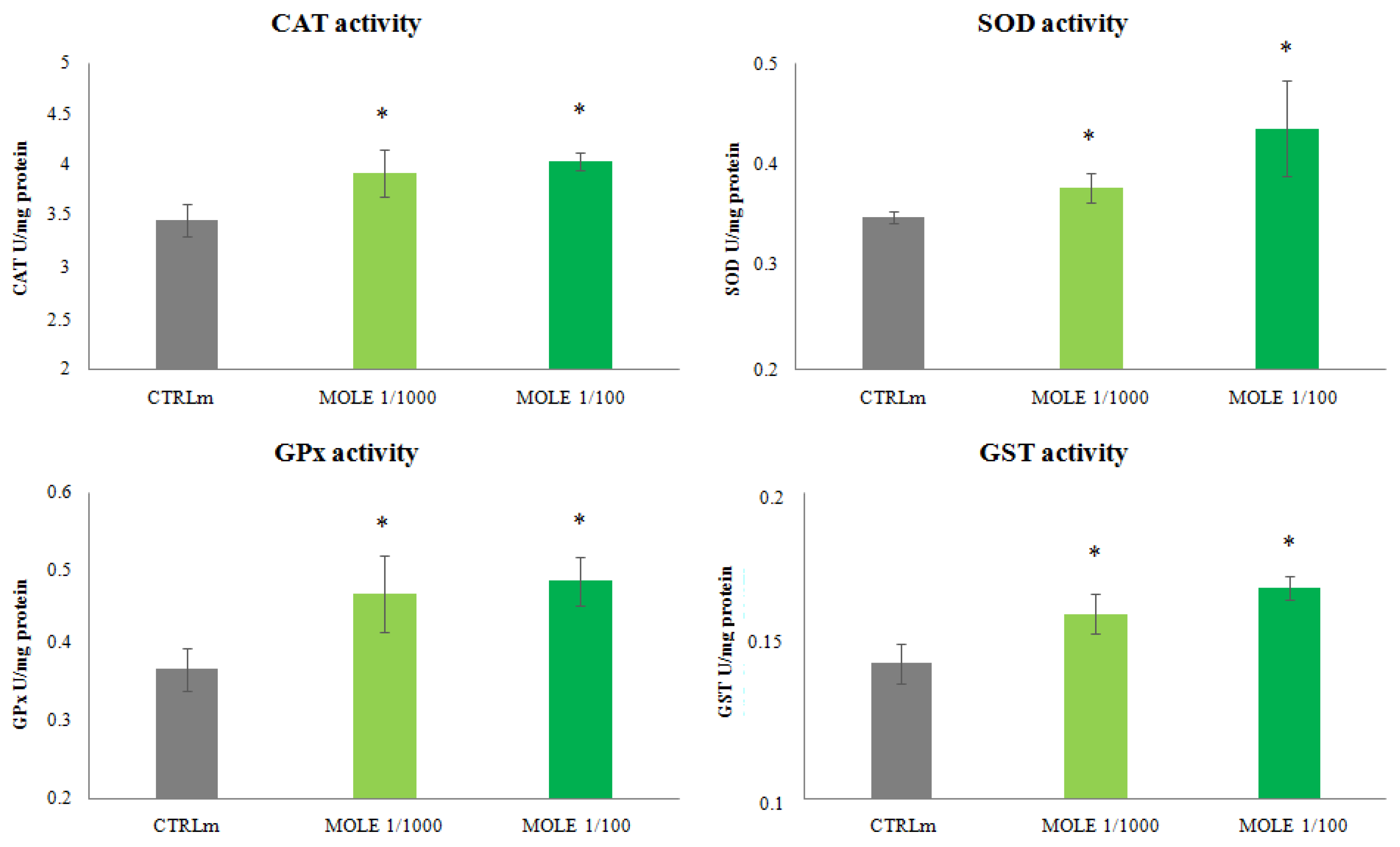 Molecules 26 05041 g005