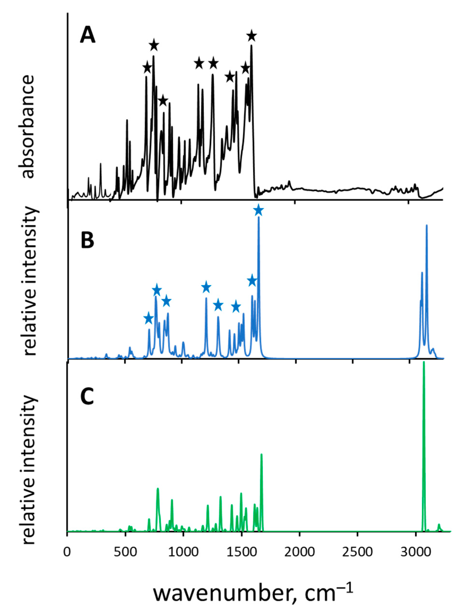 Molecules 26 05043 g005