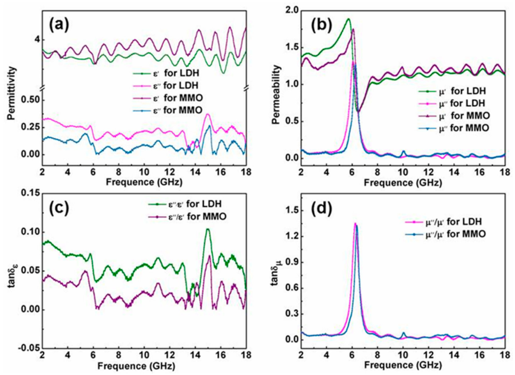 Molecules 26 05046 g002