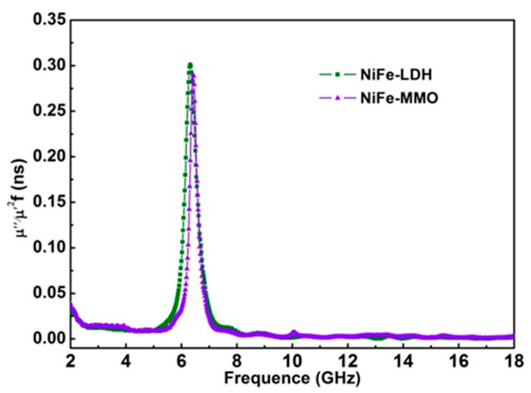 Molecules 26 05046 g003
