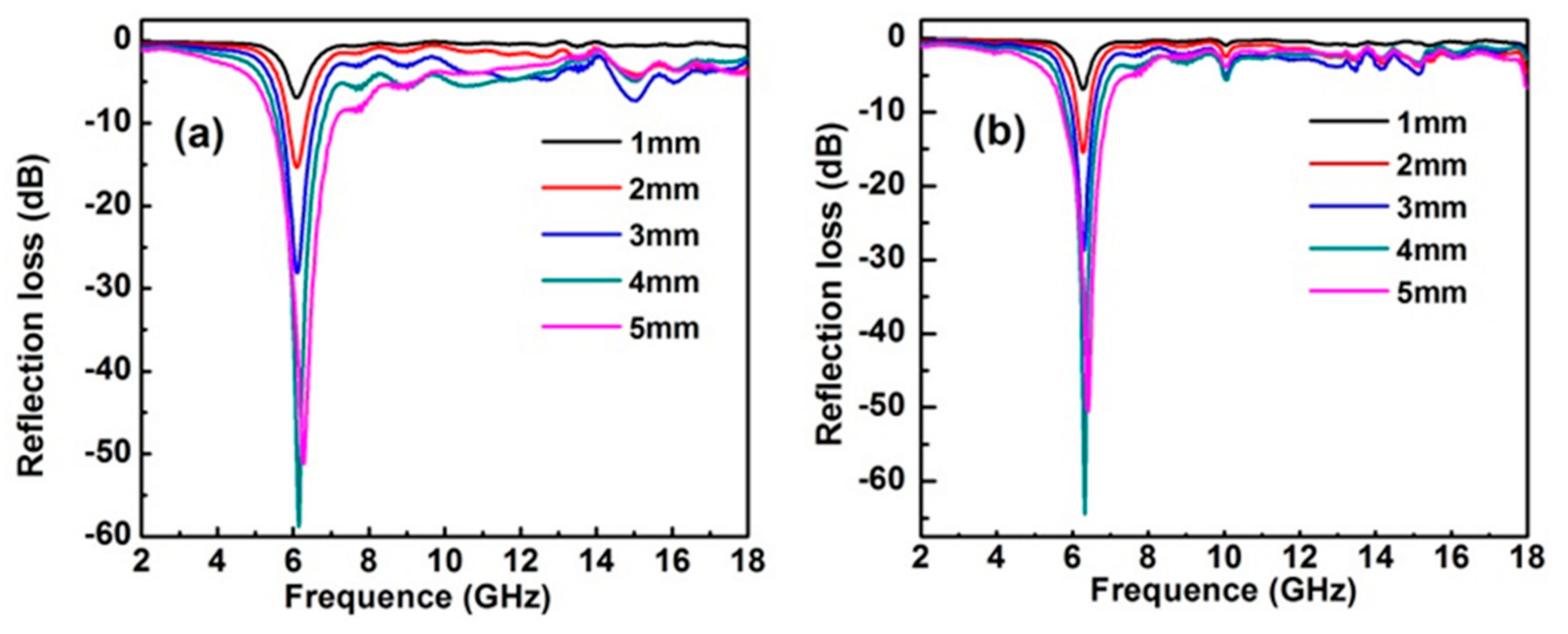 Molecules 26 05046 g004