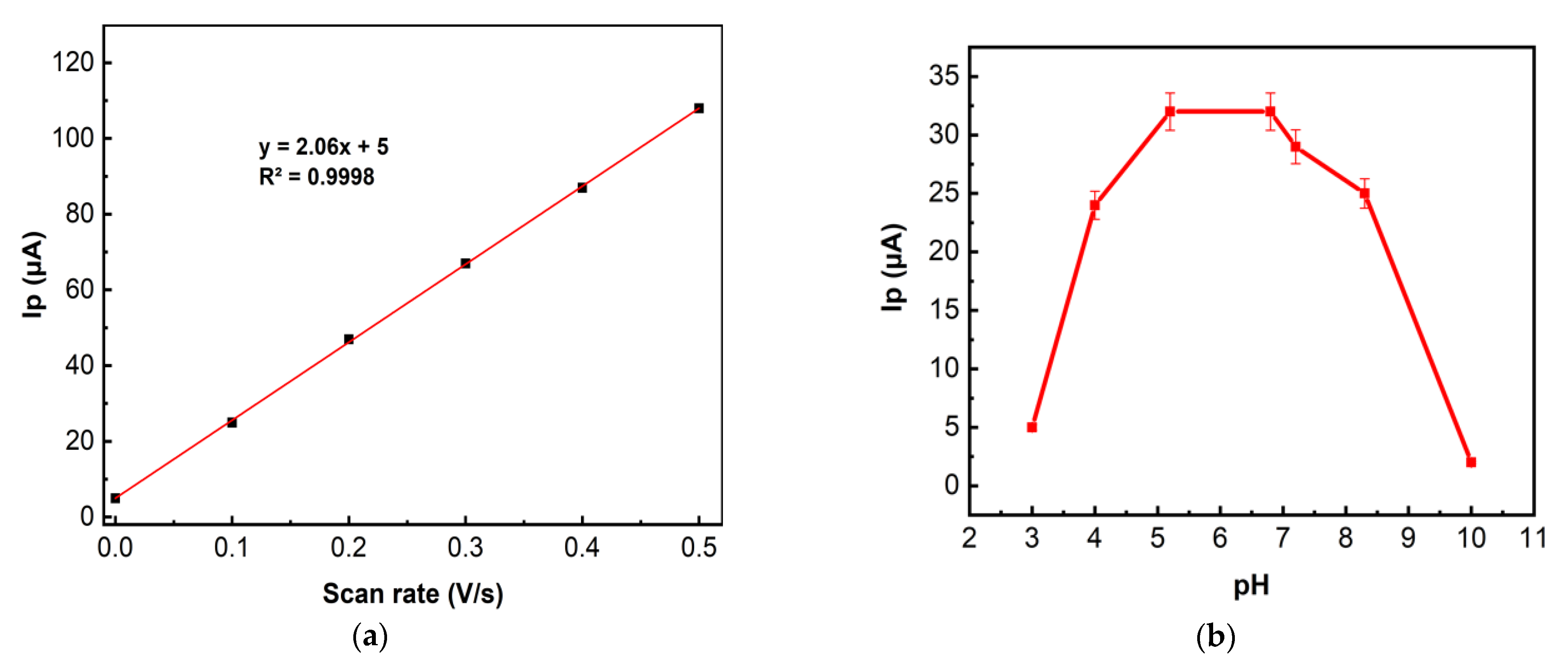Molecules 26 05050 g006 Molecules 26 05050 g006