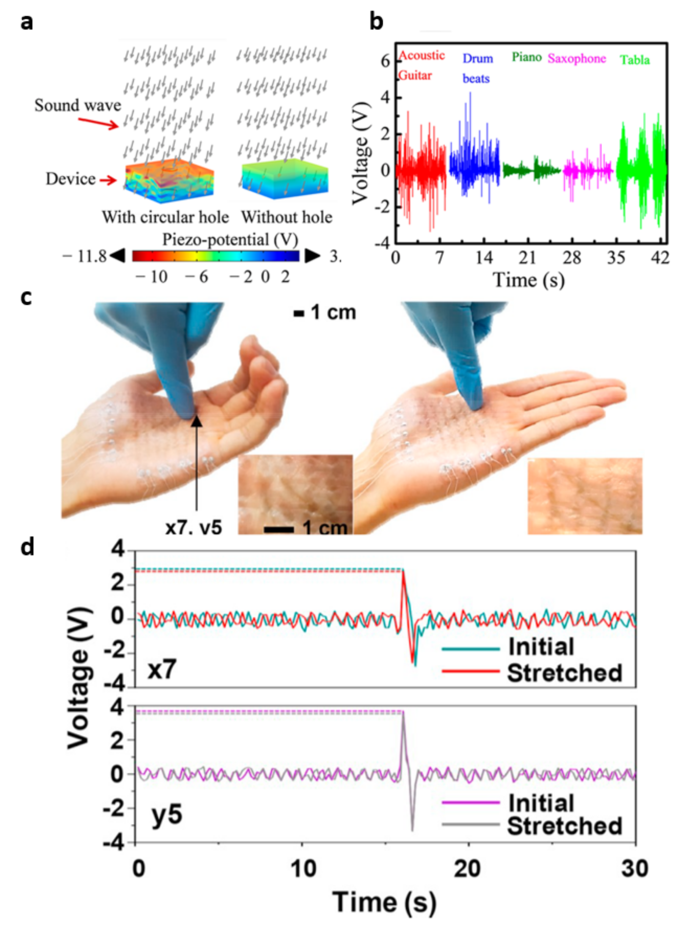 Molecules 26 05056 g015