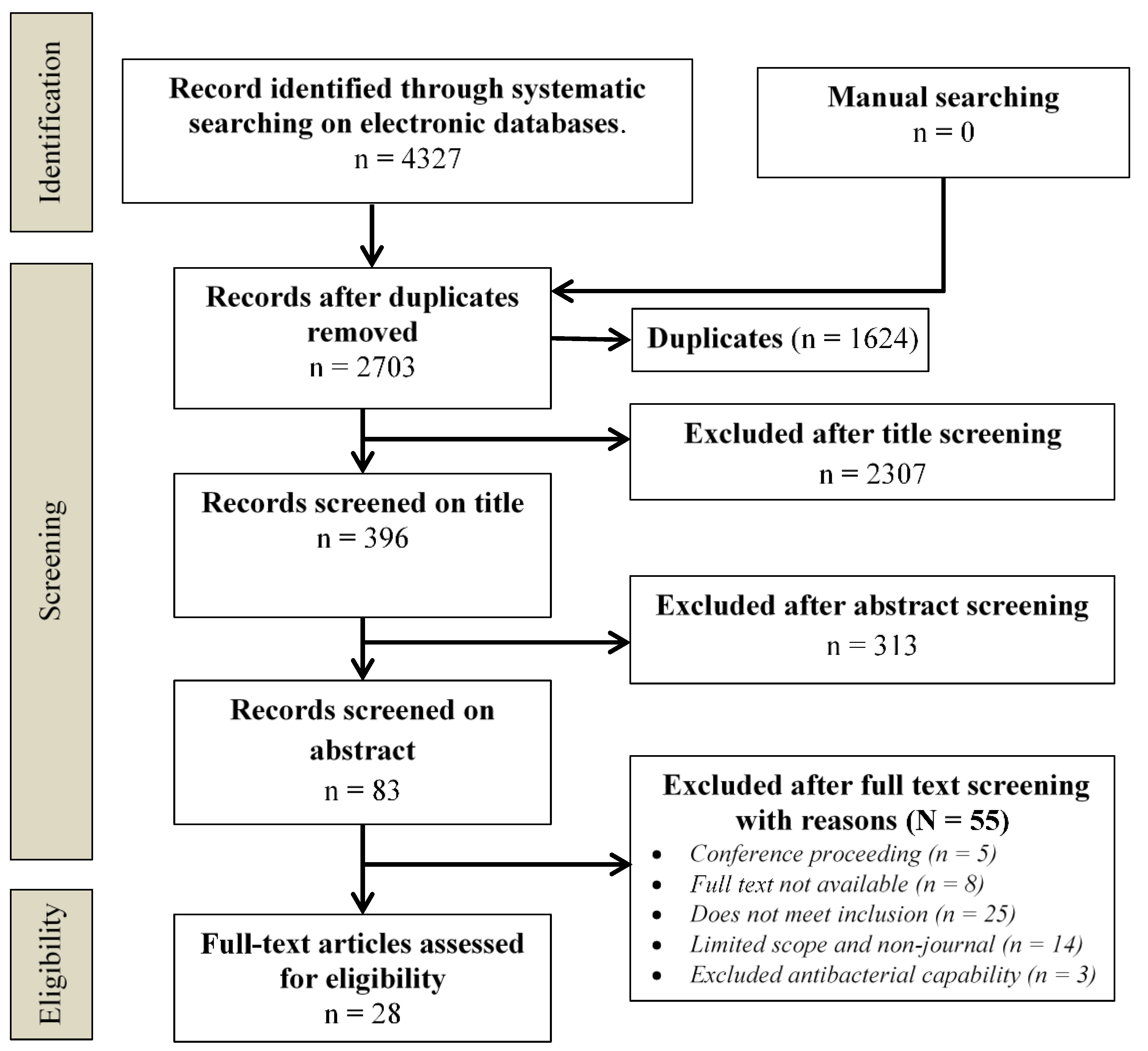 Molecules 26 05057 g001