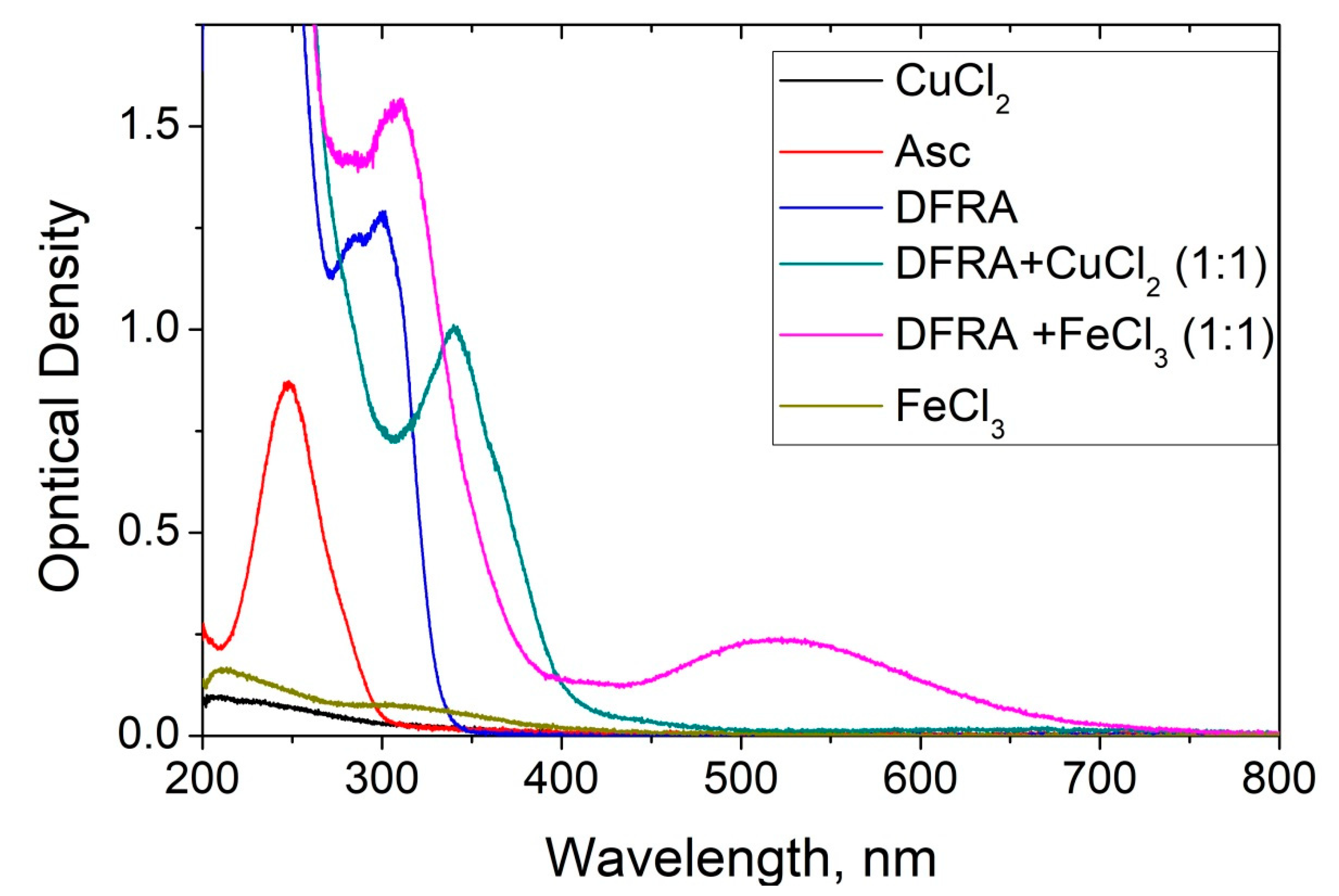 Molecules 26 05064 g002