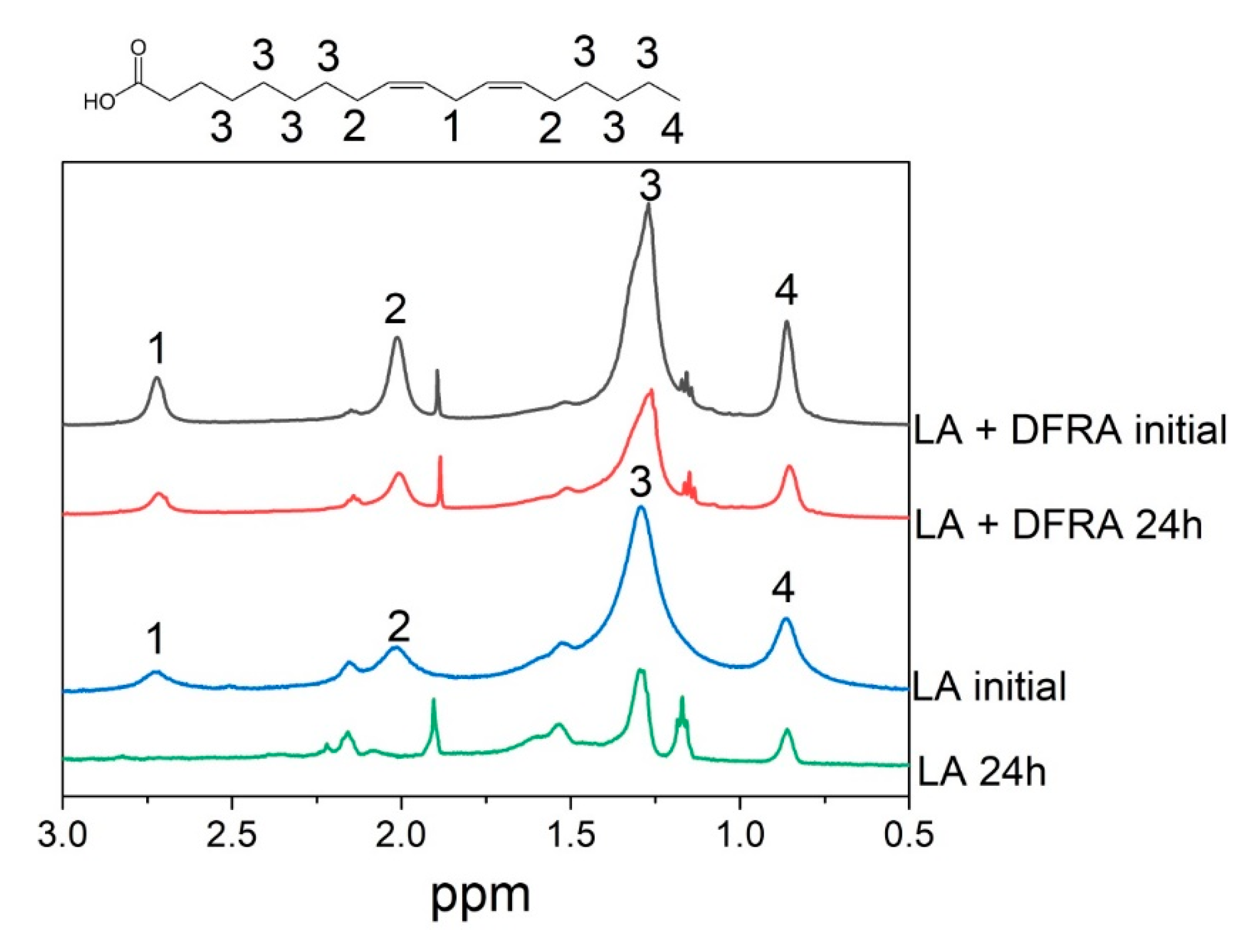 Molecules 26 05064 g004