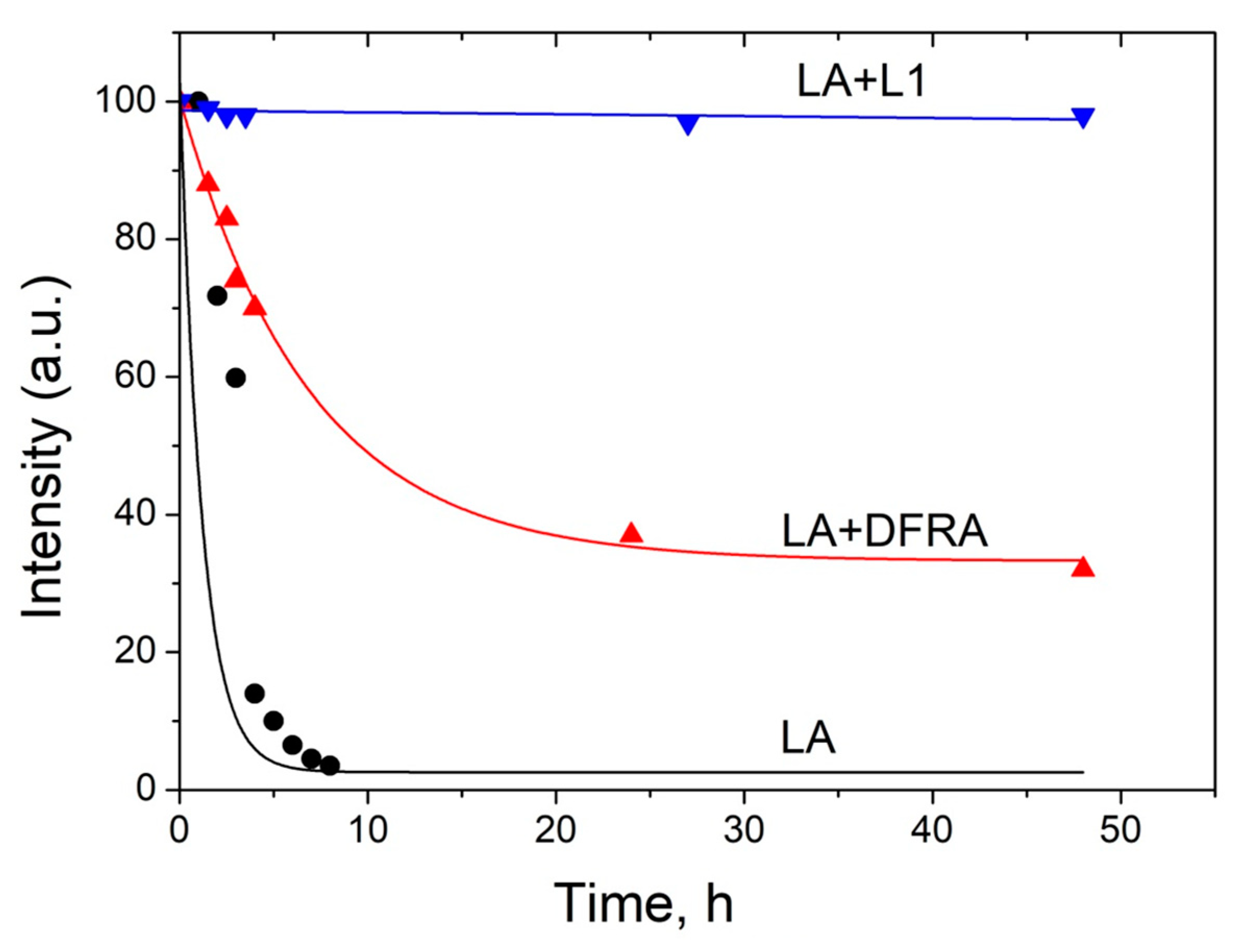 Molecules 26 05064 g005