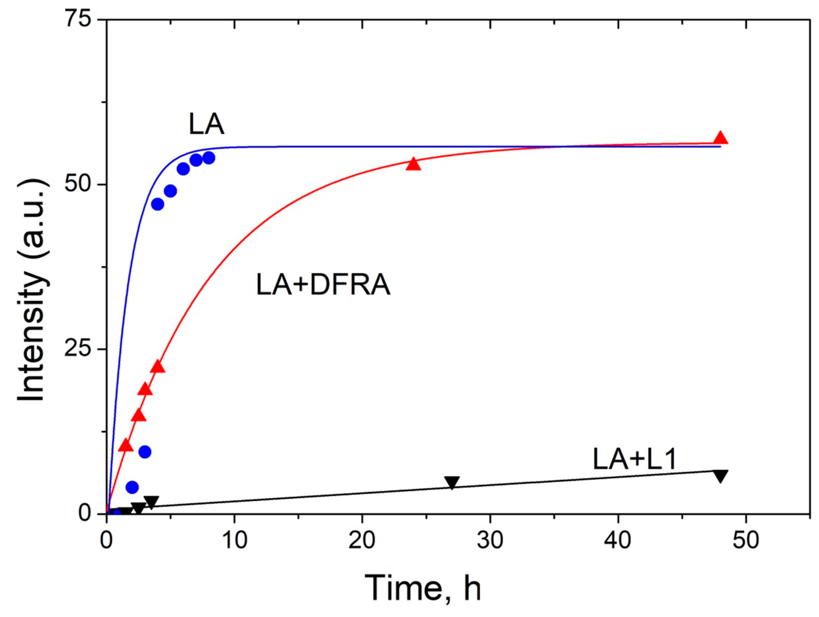 Molecules 26 05064 g006