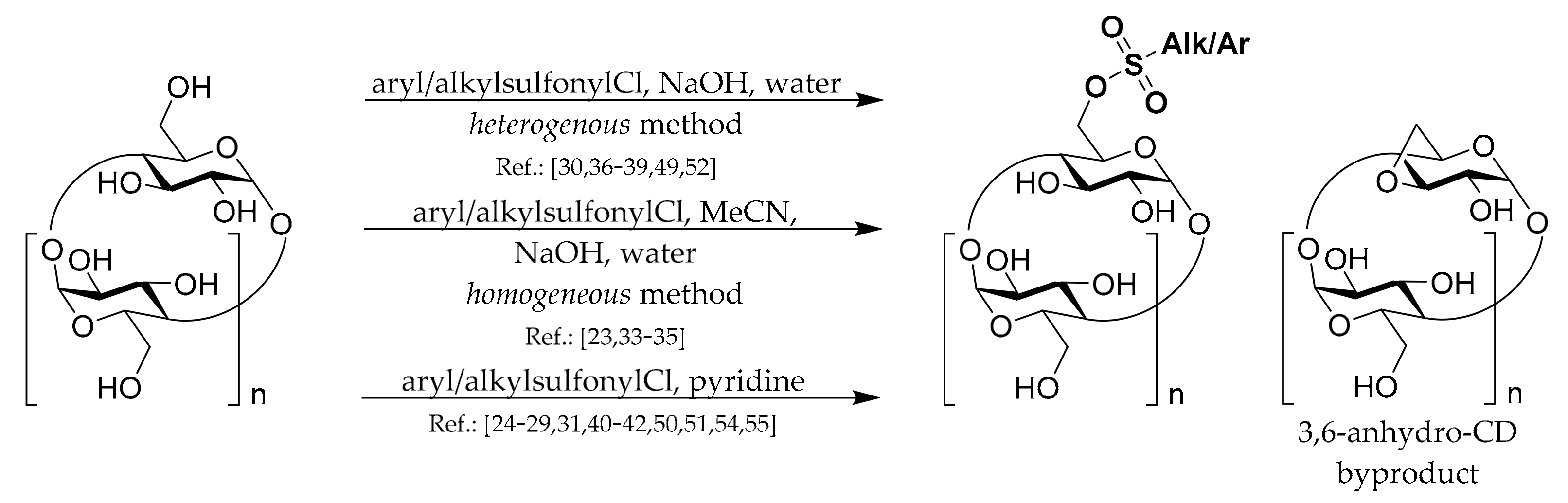 Molecules 26 05065 sch001 Molecules 26 05065 sch001