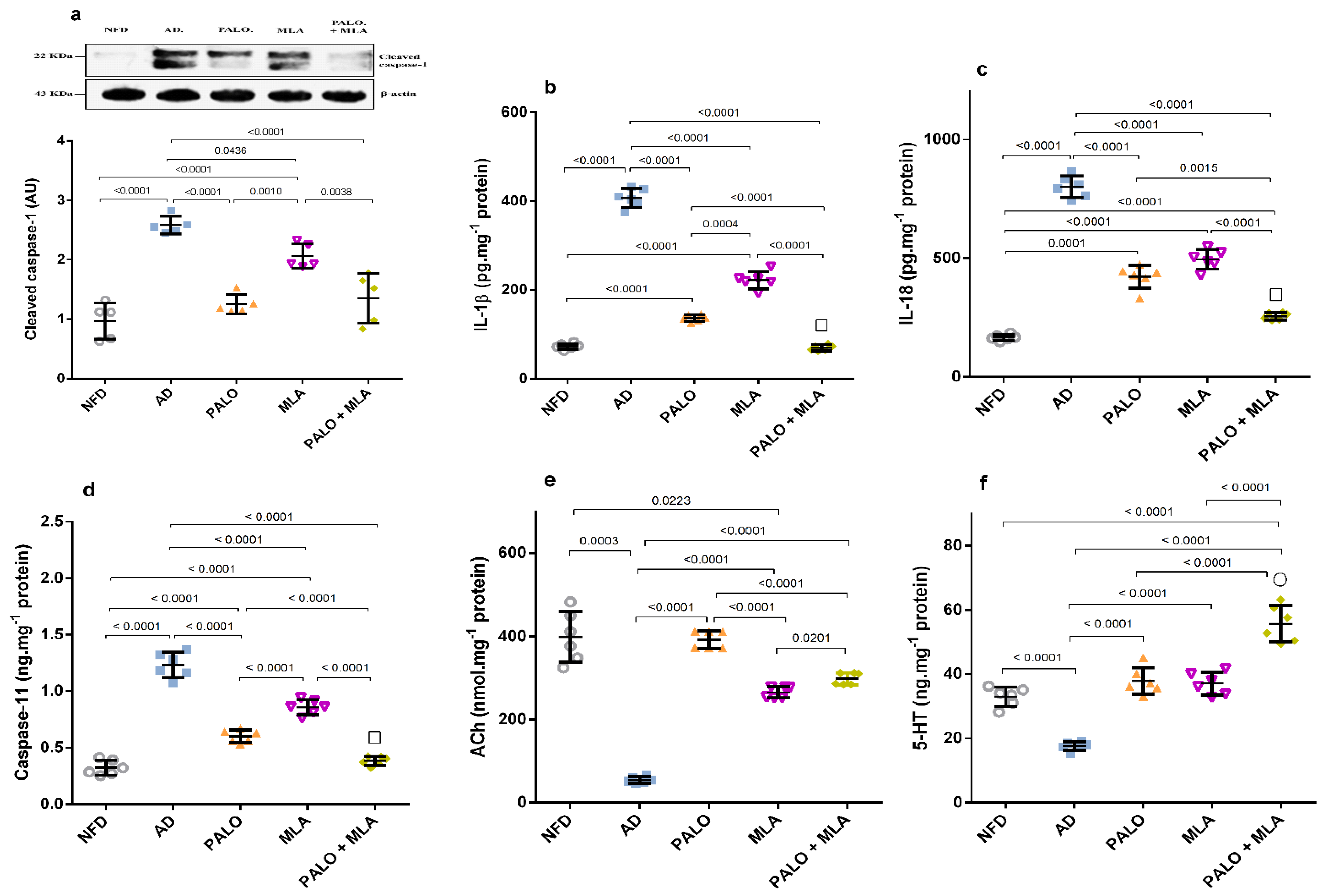 Molecules 26 05068 g007